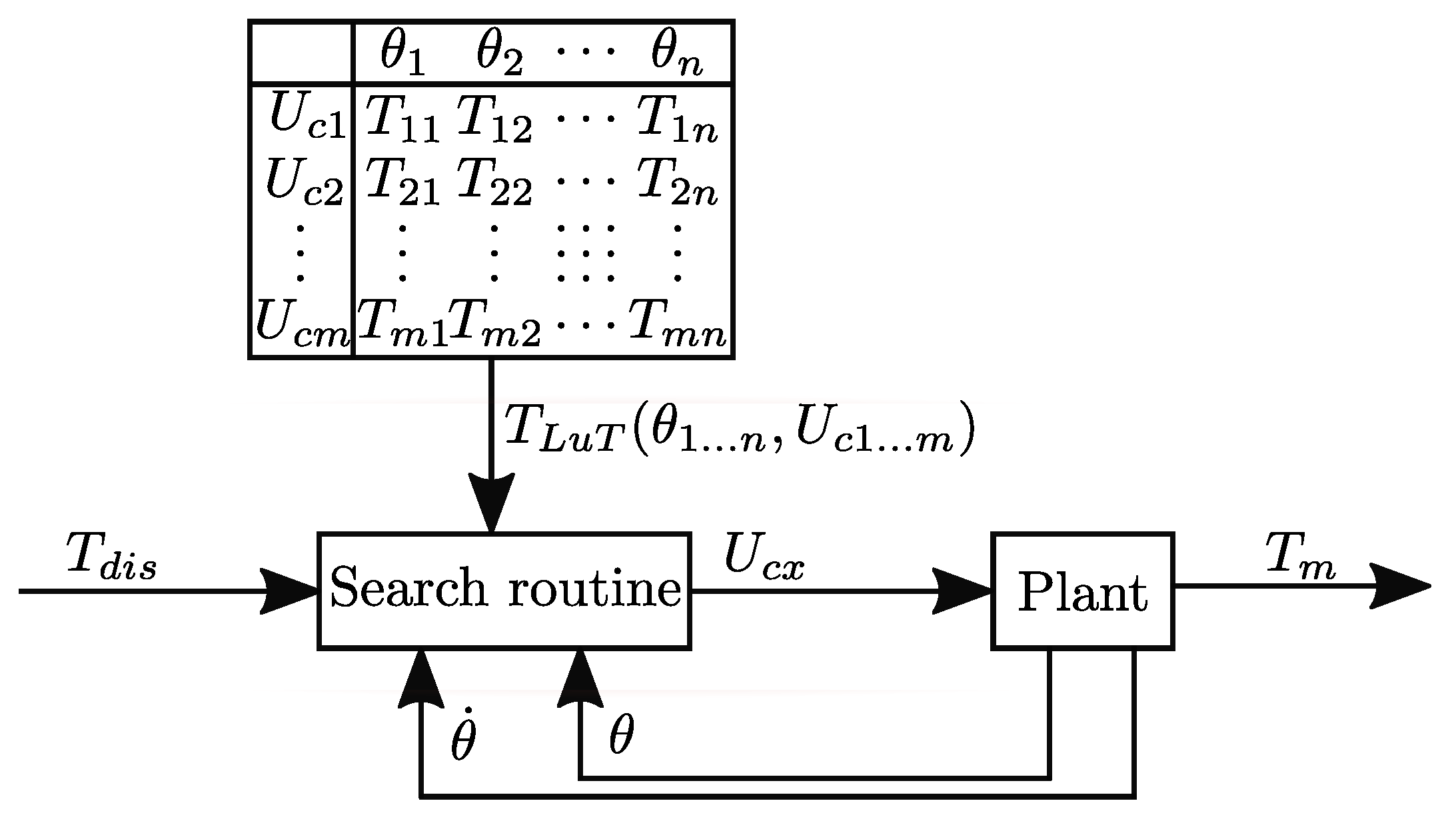 Energies 12 01737 g008 550
