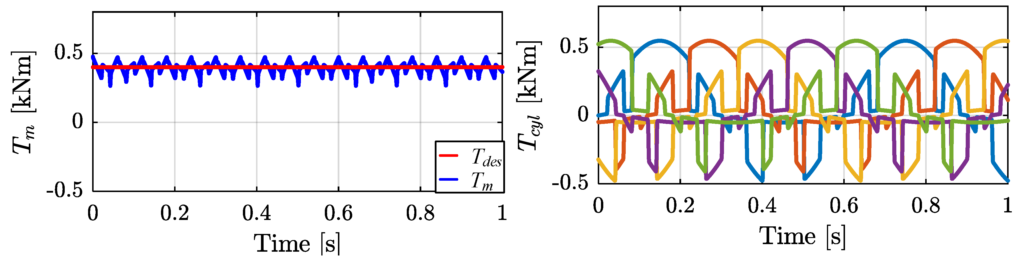 Energies 12 01737 g009 550