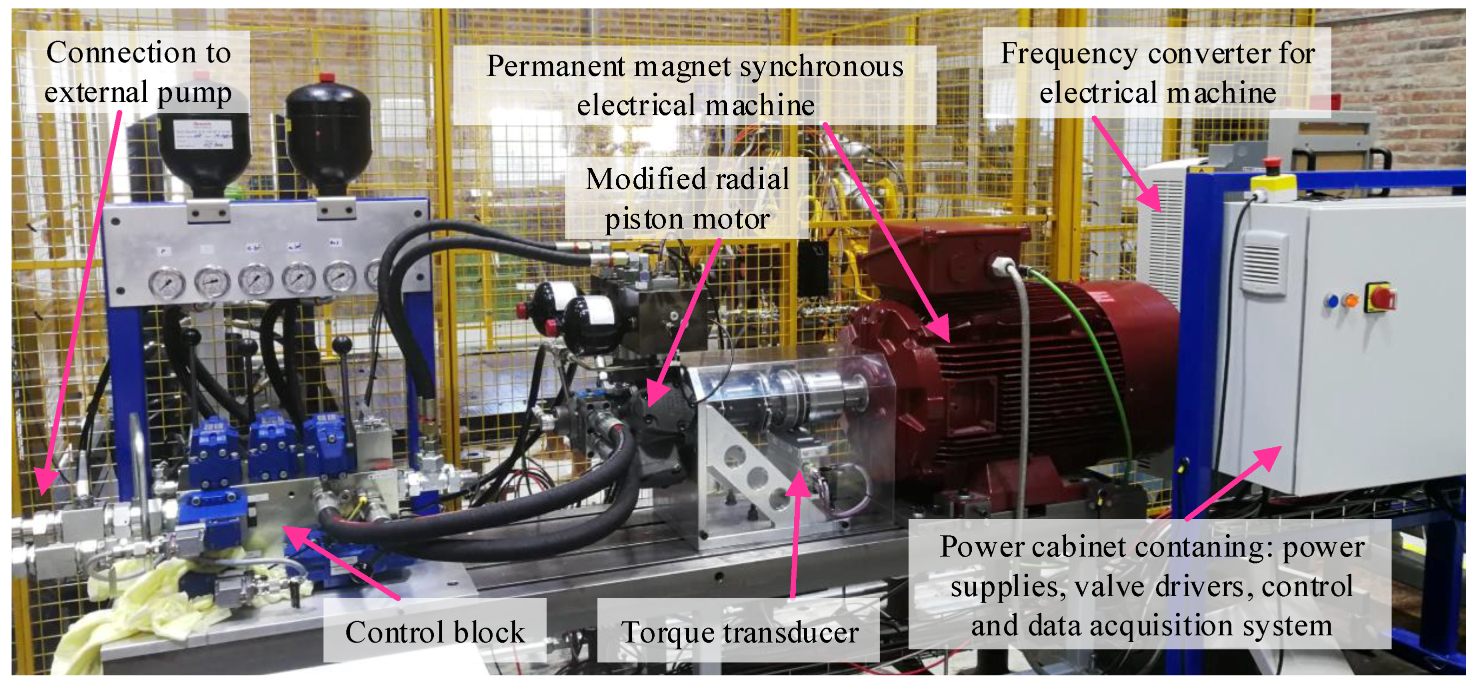 Energies 12 01737 g010 550