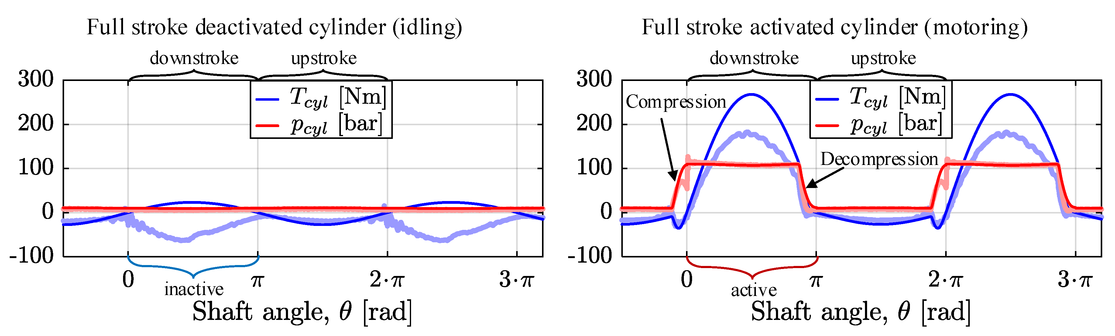 Energies 12 01737 g013 550