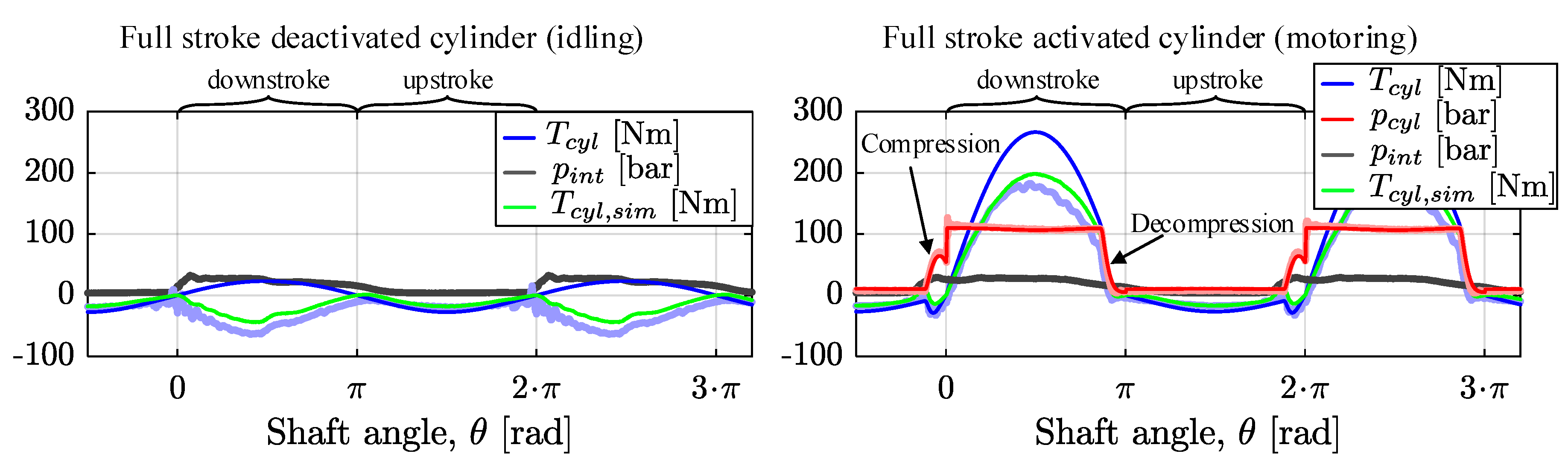 Energies 12 01737 g014 550