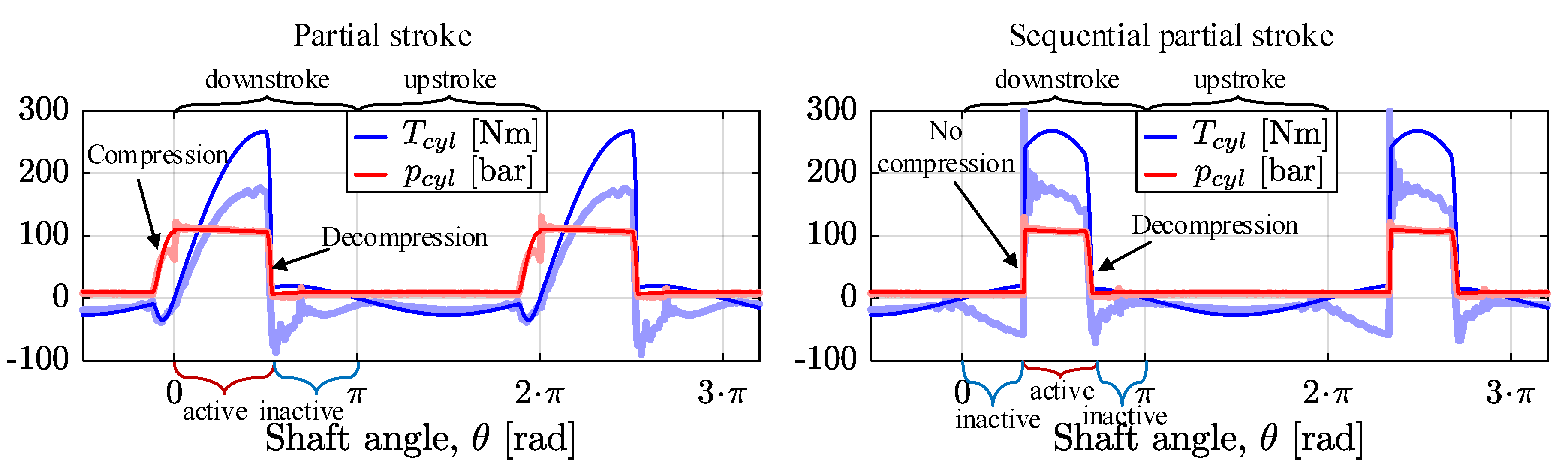 Energies 12 01737 g015 550
