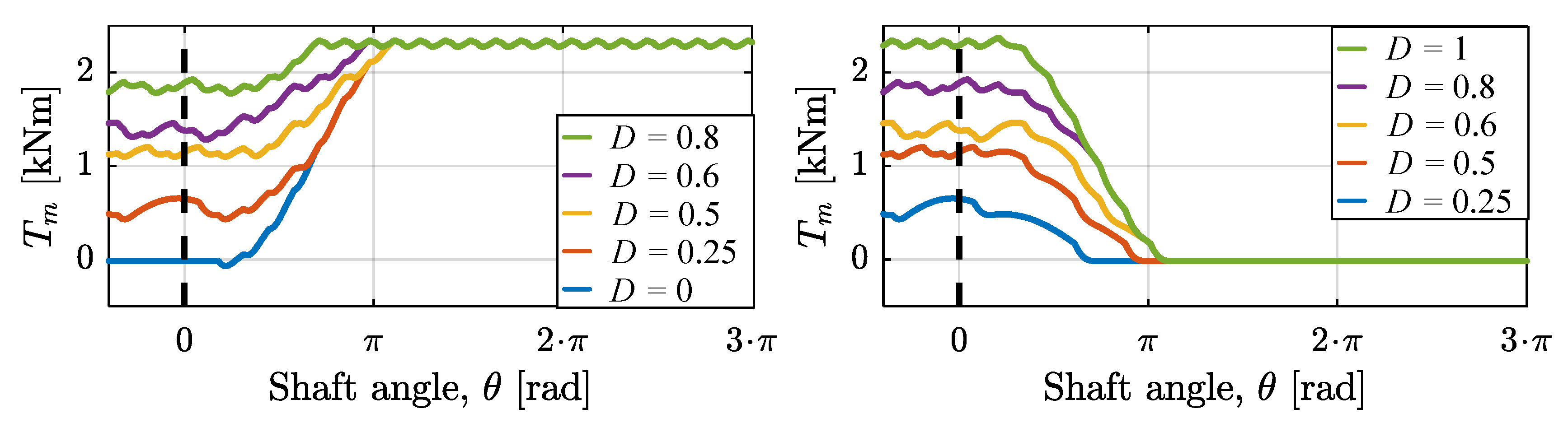 Energies 12 01737 g017 550