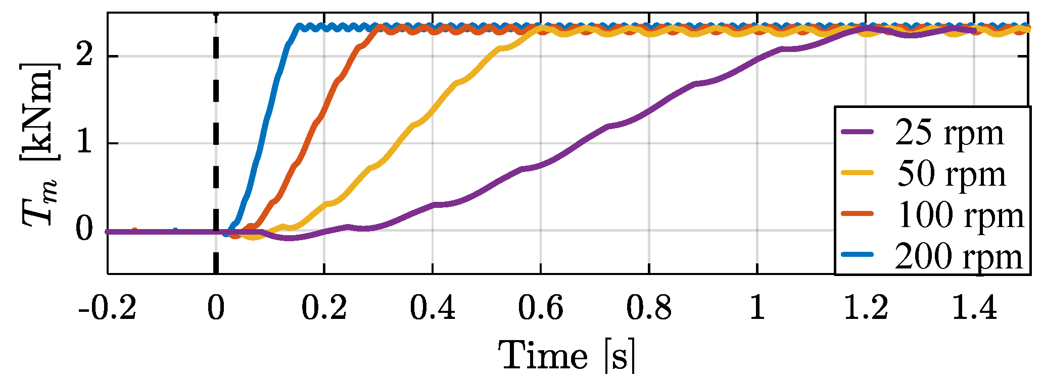 Energies 12 01737 g018 550