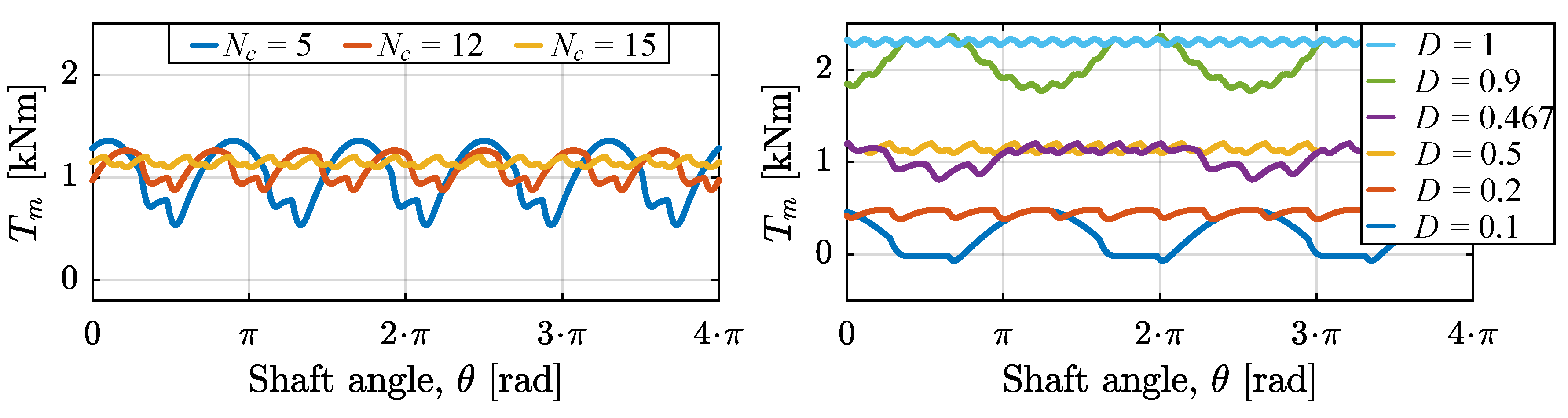 Energies 12 01737 g019 550