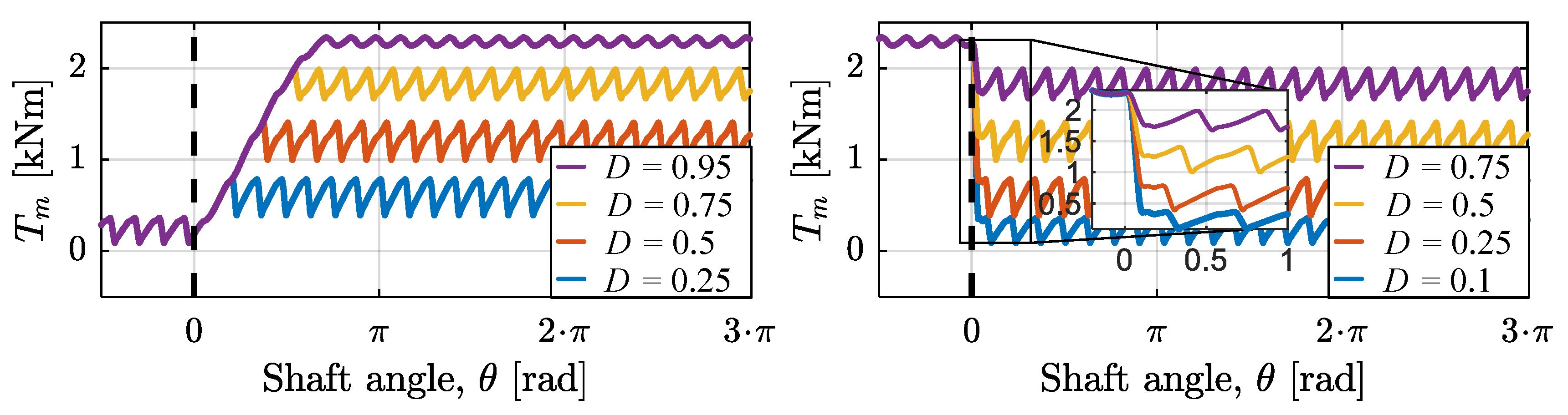Energies 12 01737 g020 550