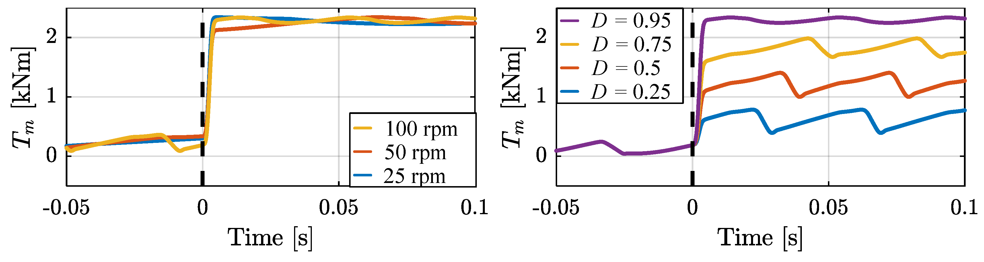 Energies 12 01737 g022 550
