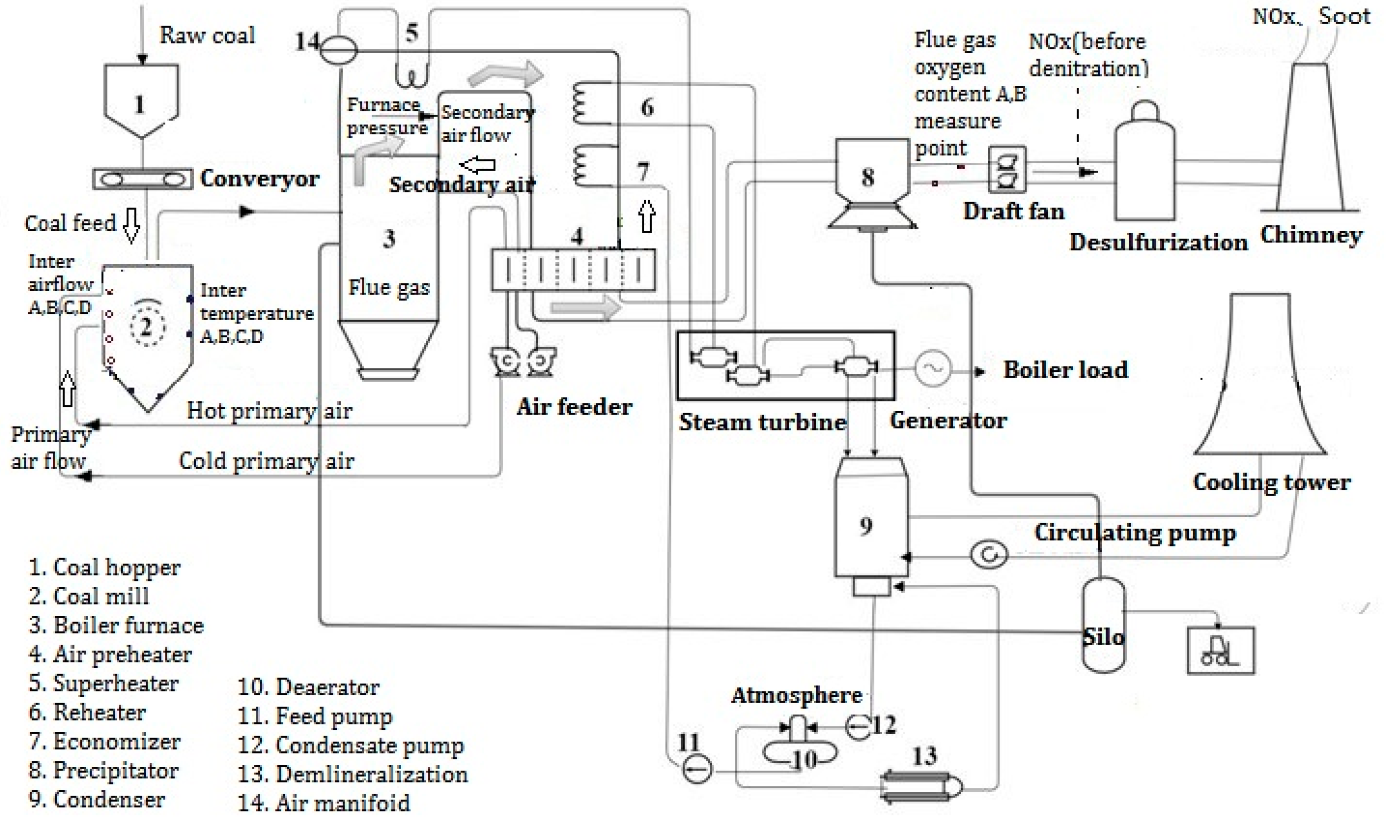 Energies 12 01738 g001