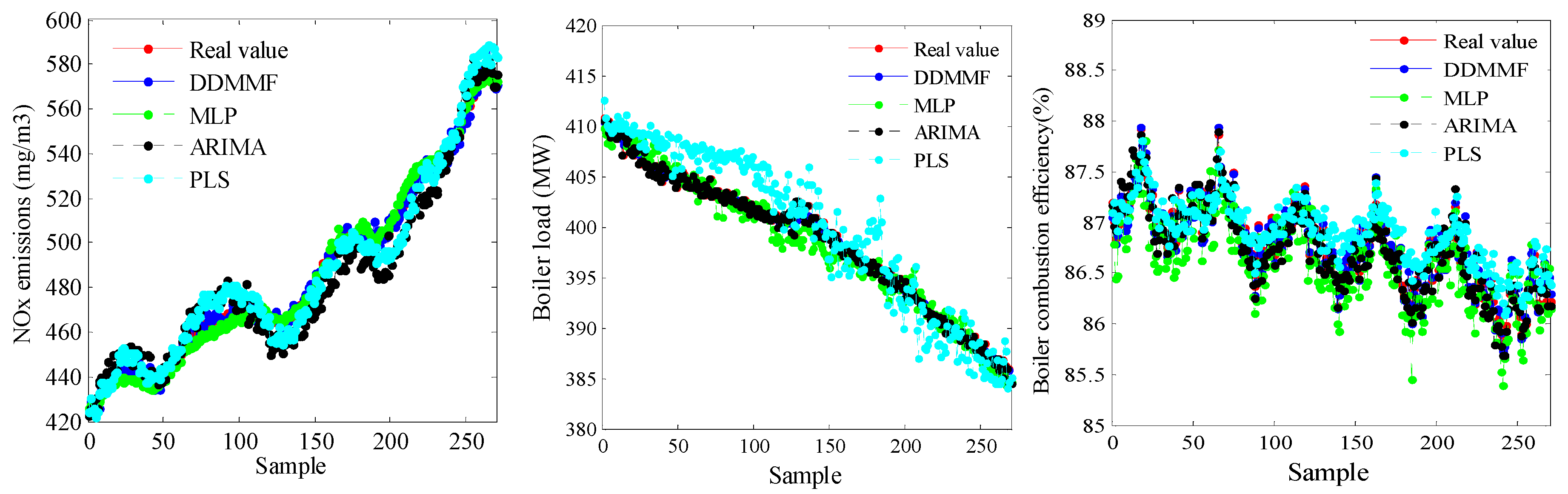 Energies 12 01738 g005
