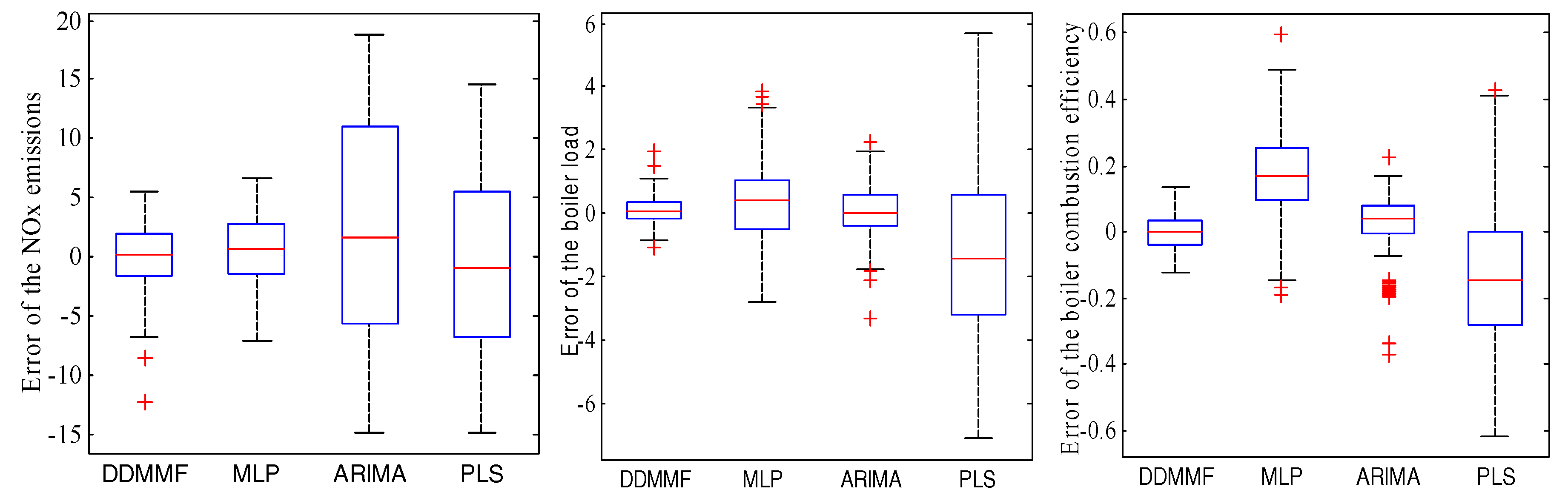 Energies 12 01738 g006