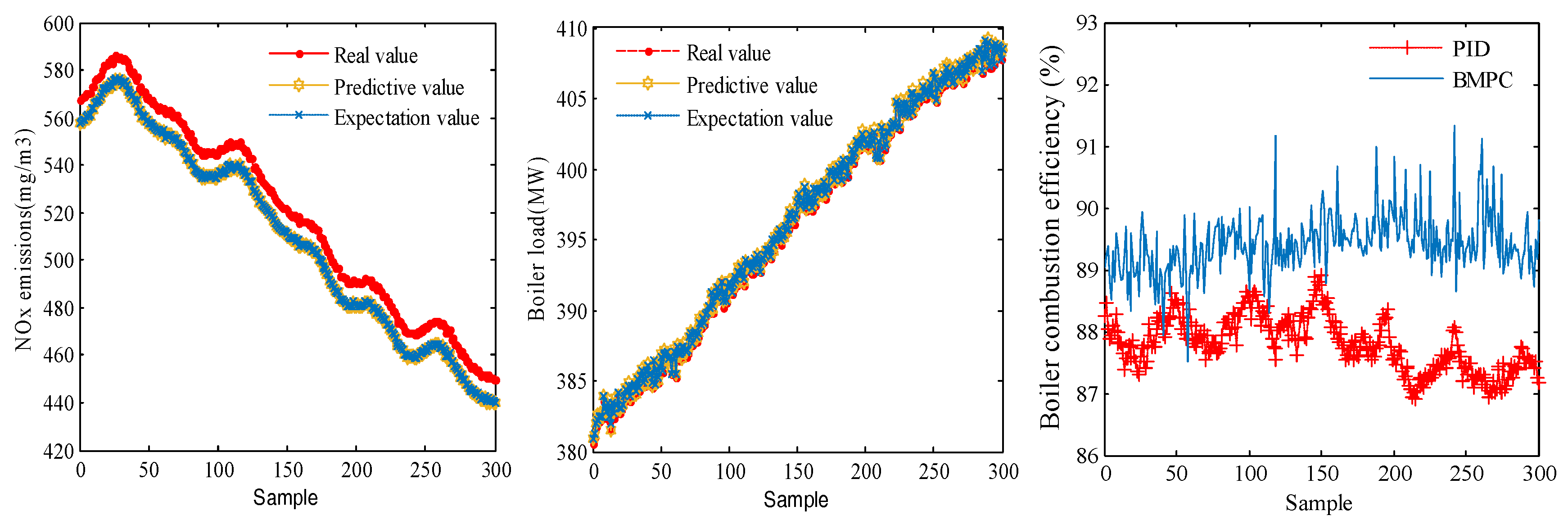 Energies 12 01738 g009