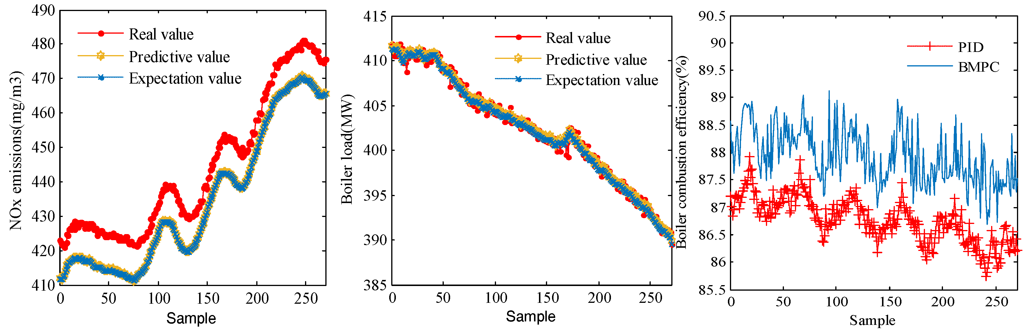 Energies 12 01738 g010