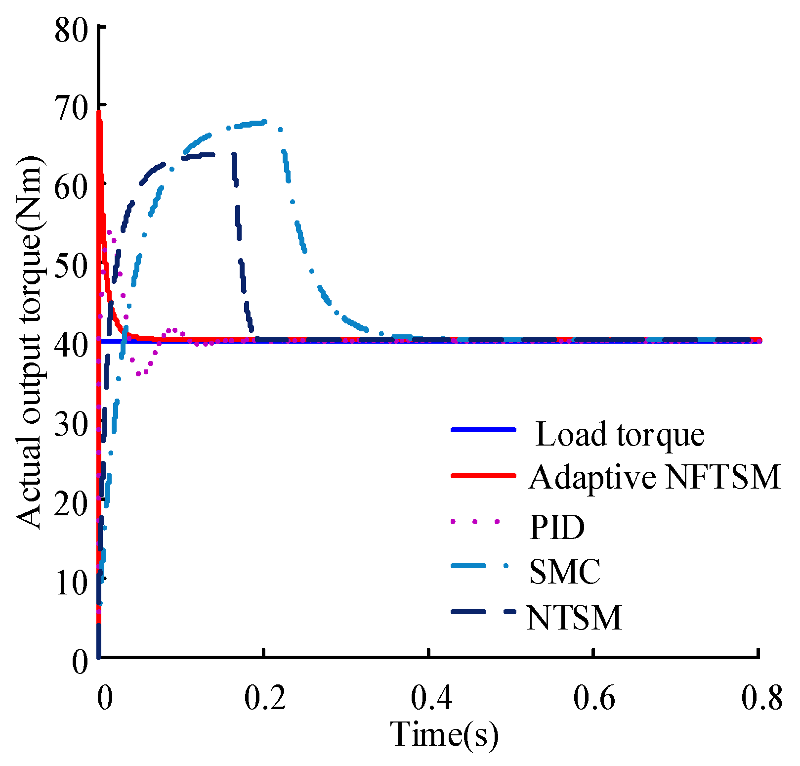Energies 12 01739 g012 Energies 12 01739 g012