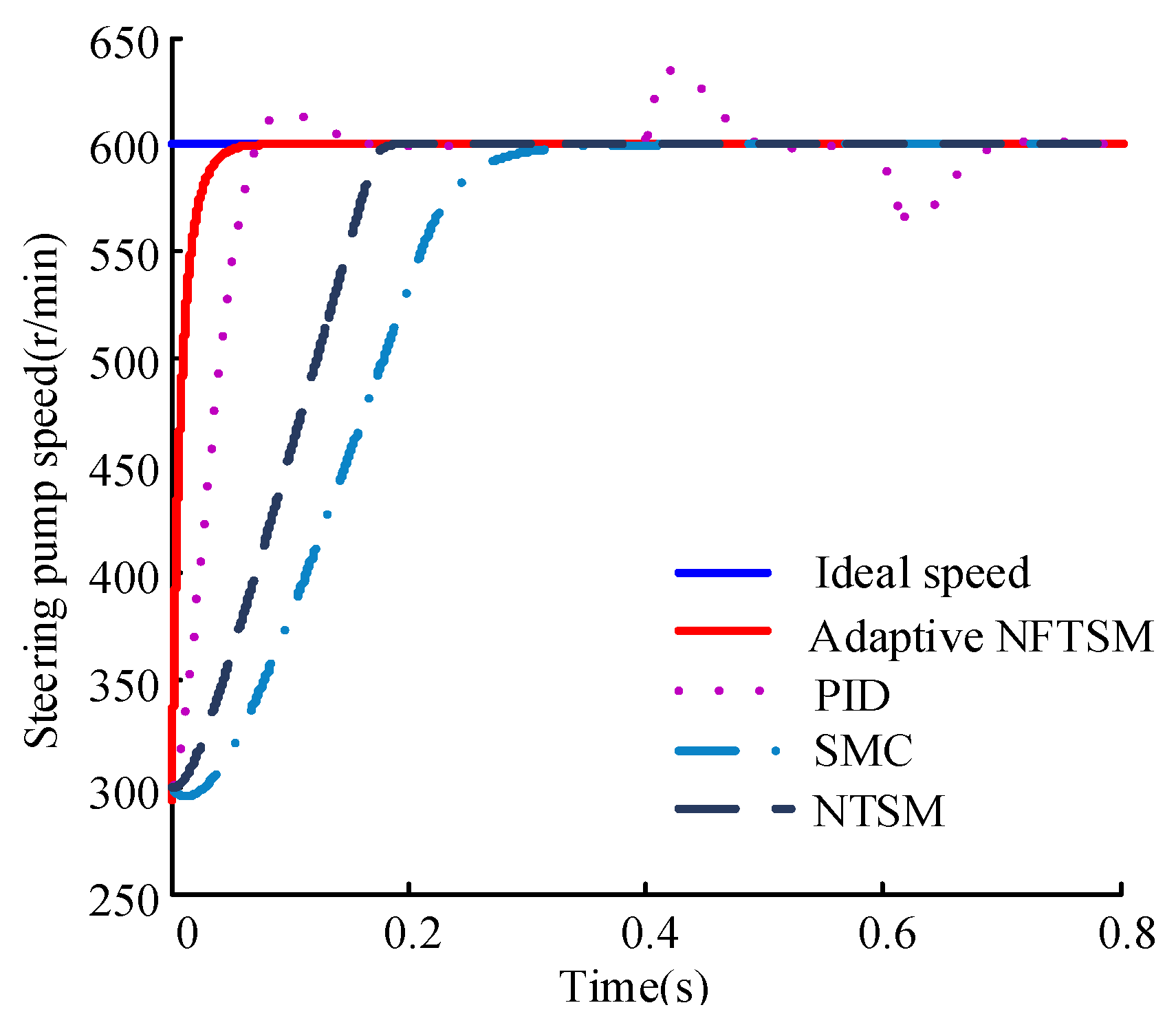 Energies 12 01739 g014 Energies 12 01739 g014