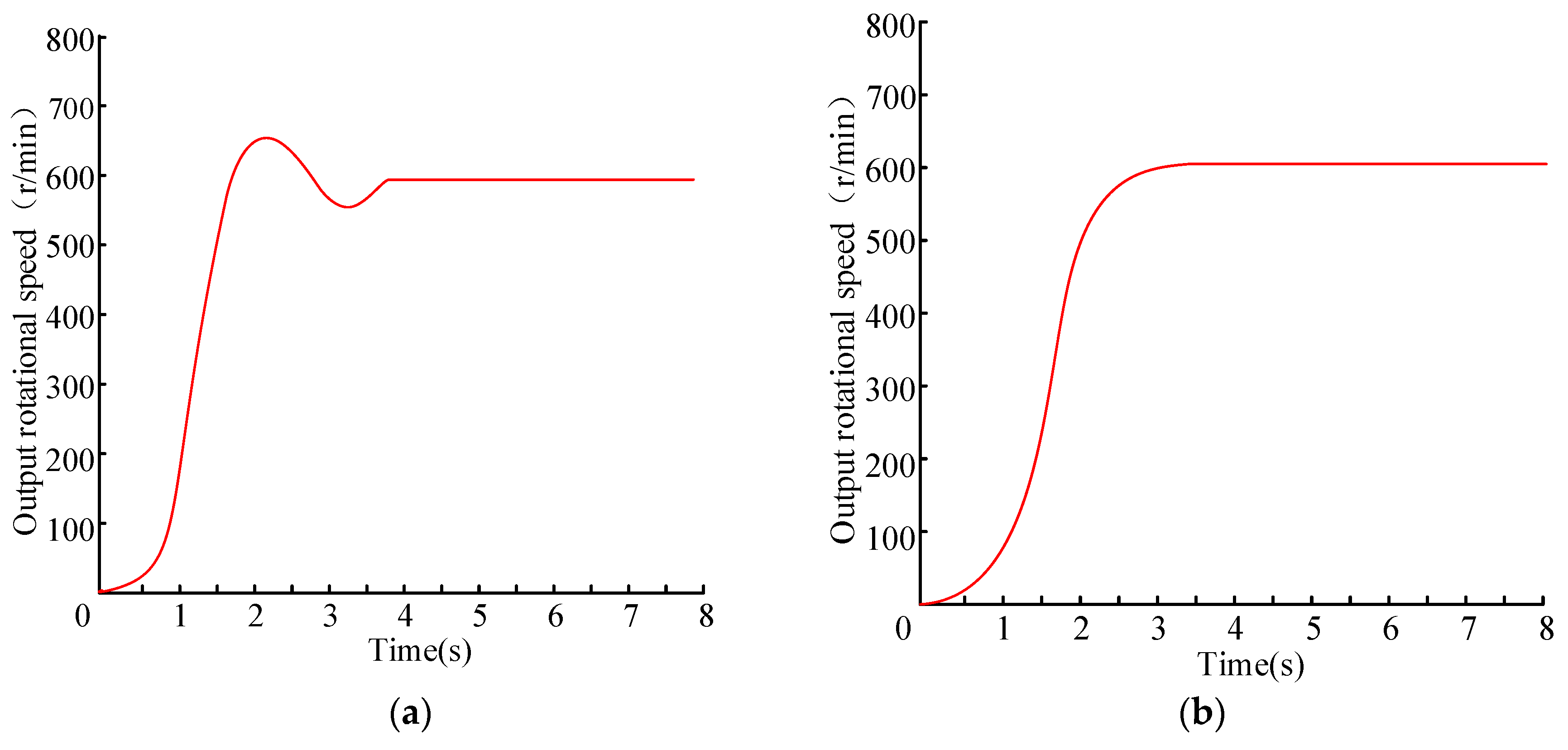 Energies 12 01739 g021 Energies 12 01739 g021