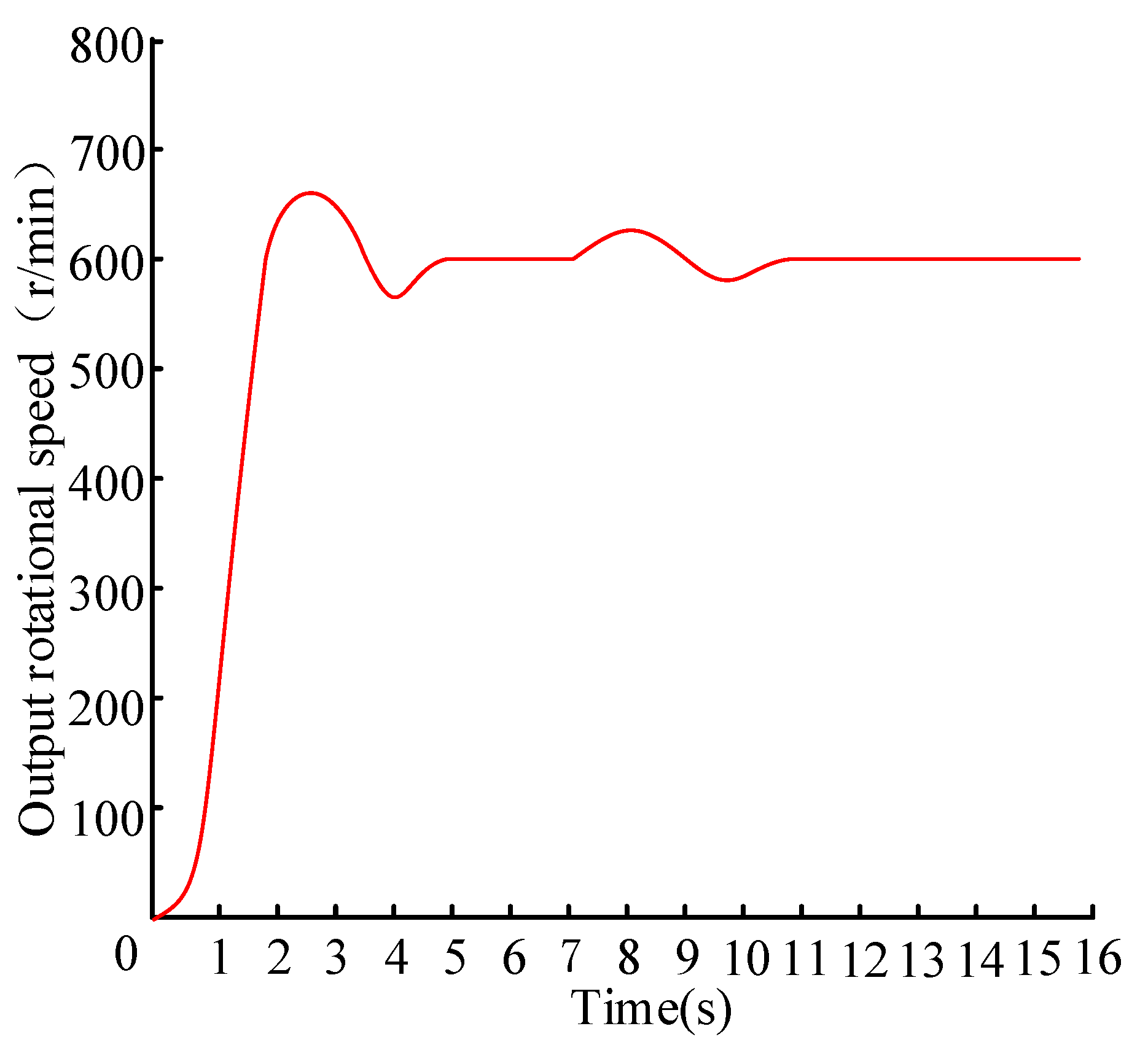Energies 12 01739 g022 Energies 12 01739 g022