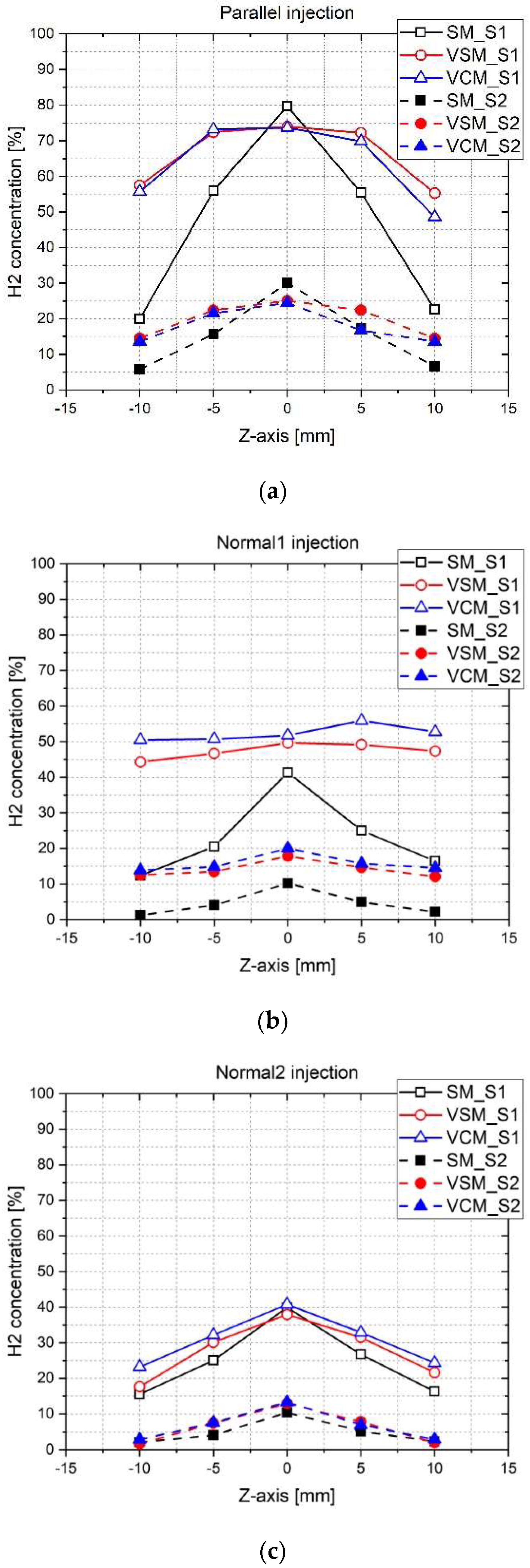 Energies 12 01746 g005