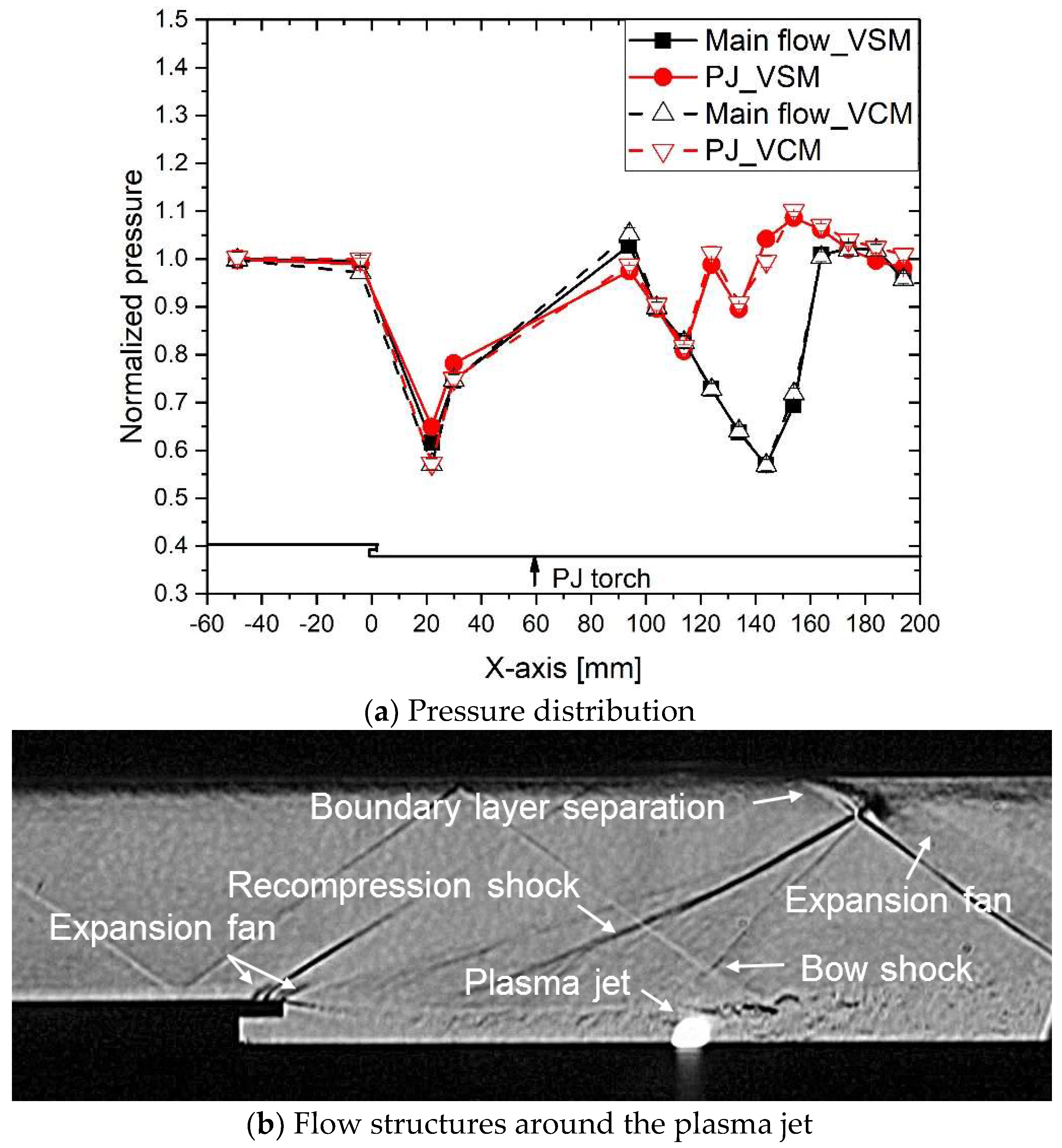 Energies 12 01746 g006