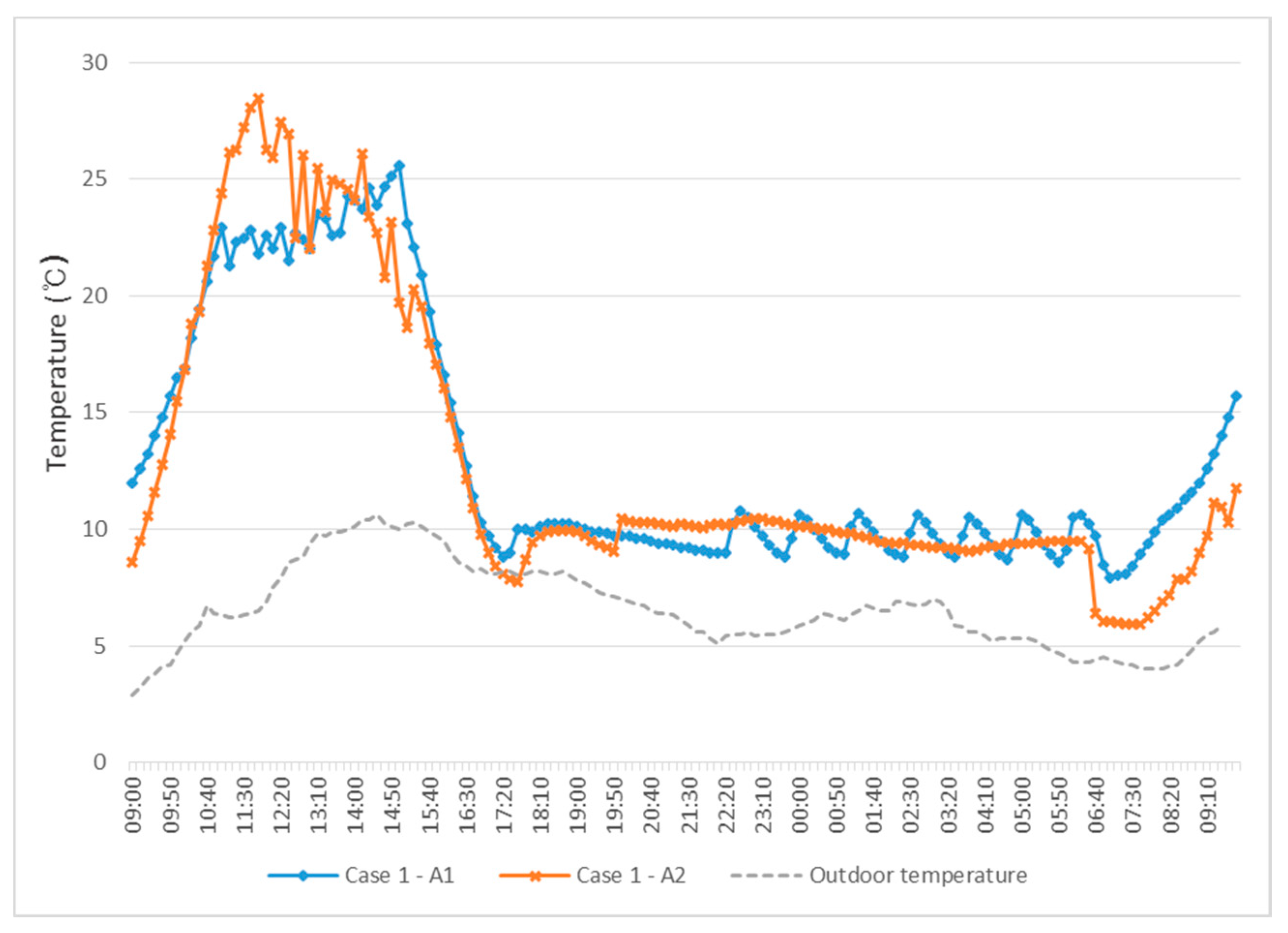 Energies 12 01749 g009