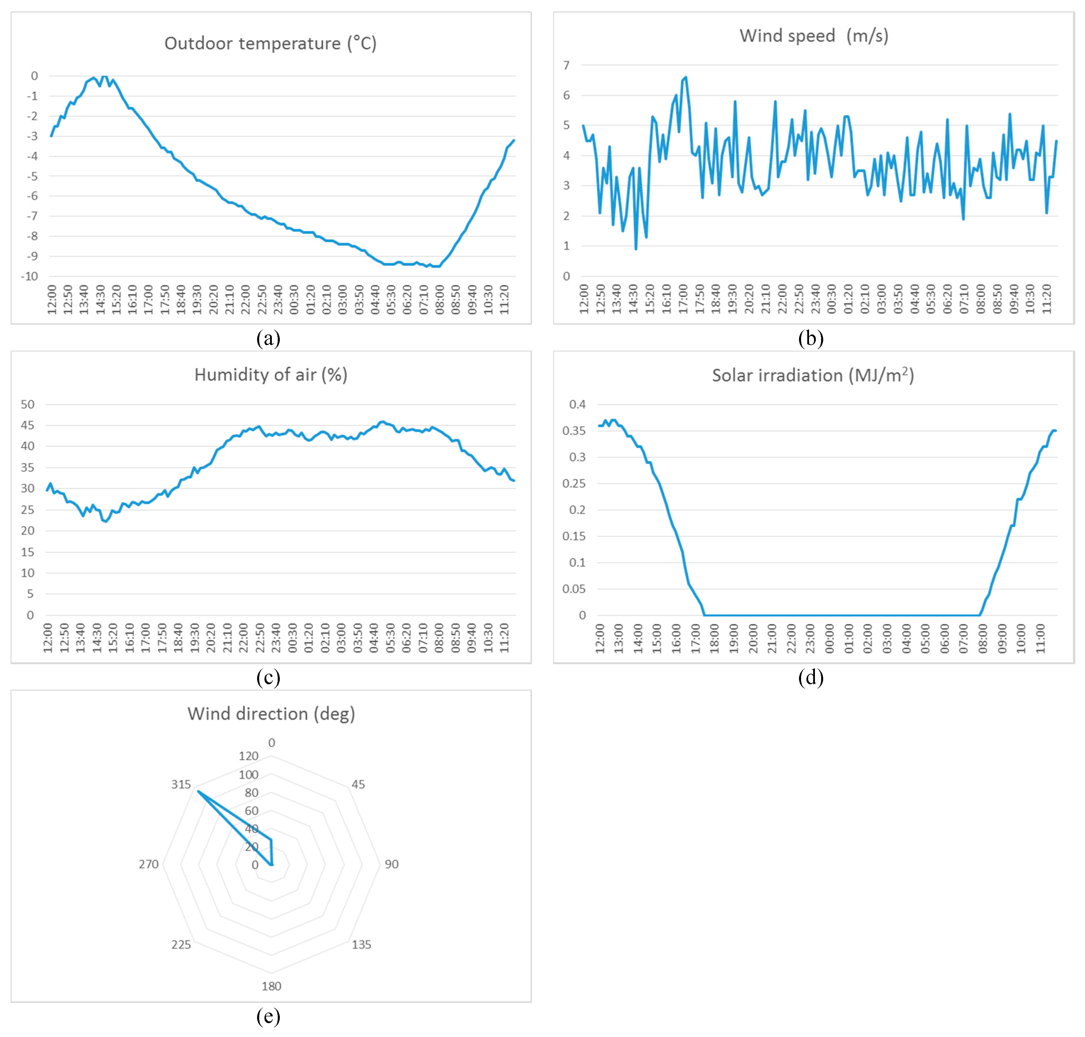 Energies 12 01749 g010