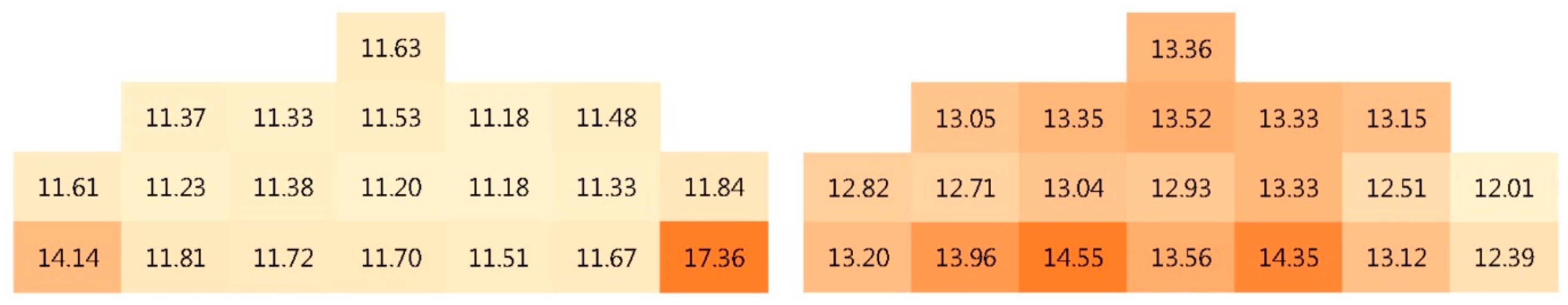 Energies 12 01749 g012
