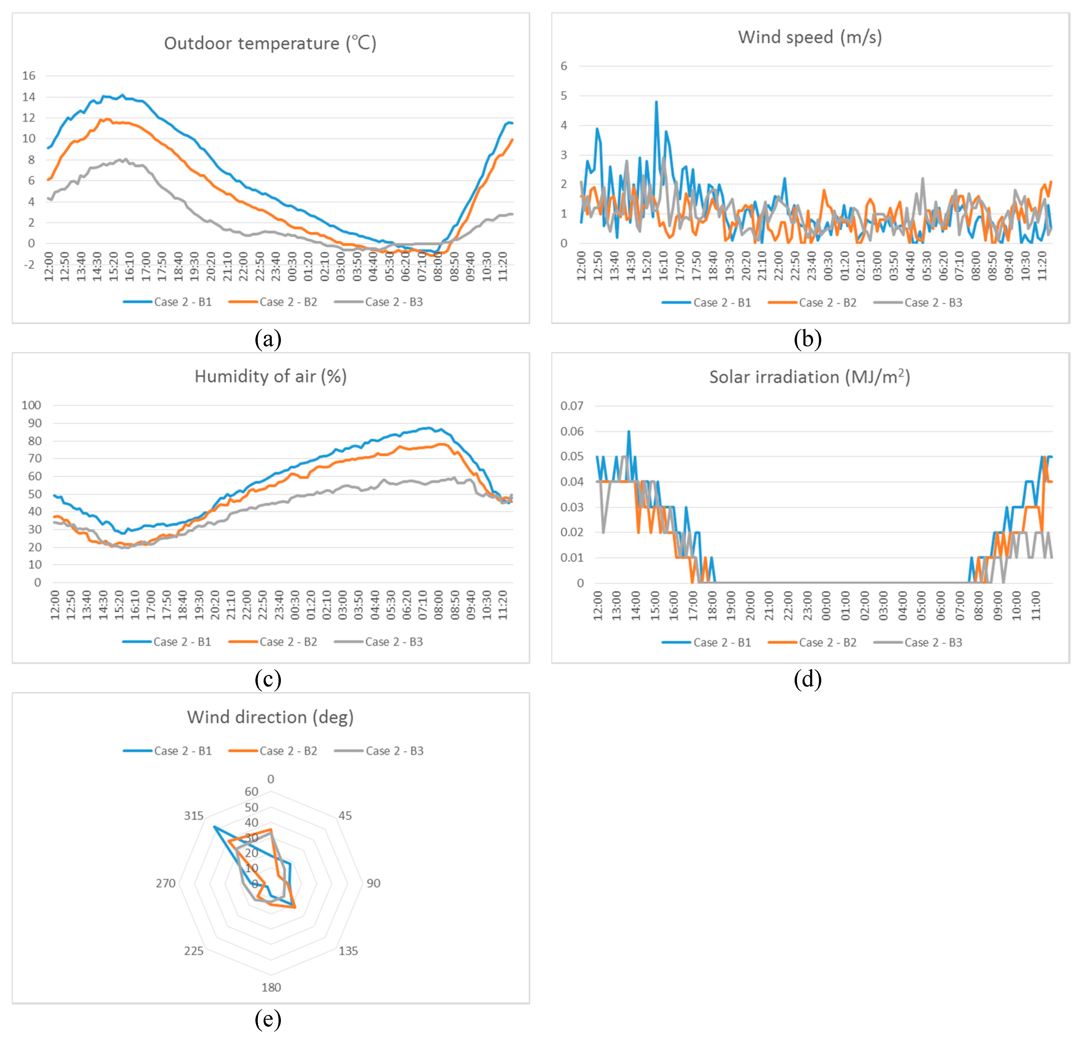 Energies 12 01749 g018