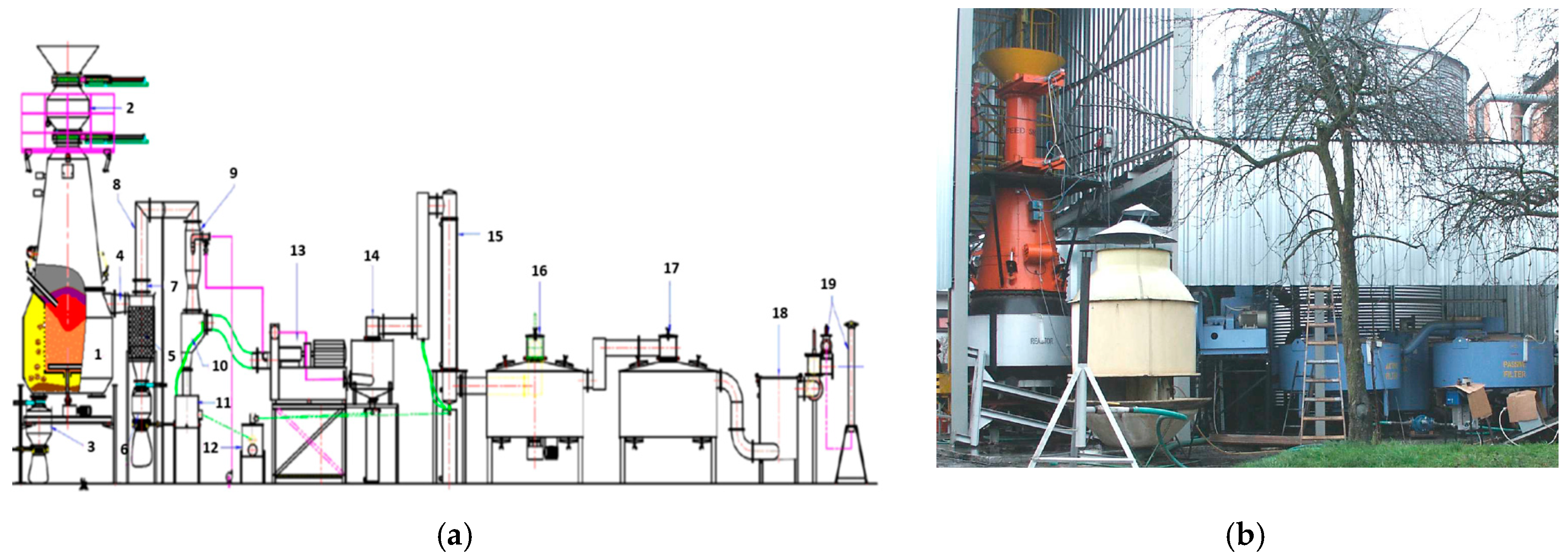 Energies 12 01750 g002 Energies 12 01750 g002