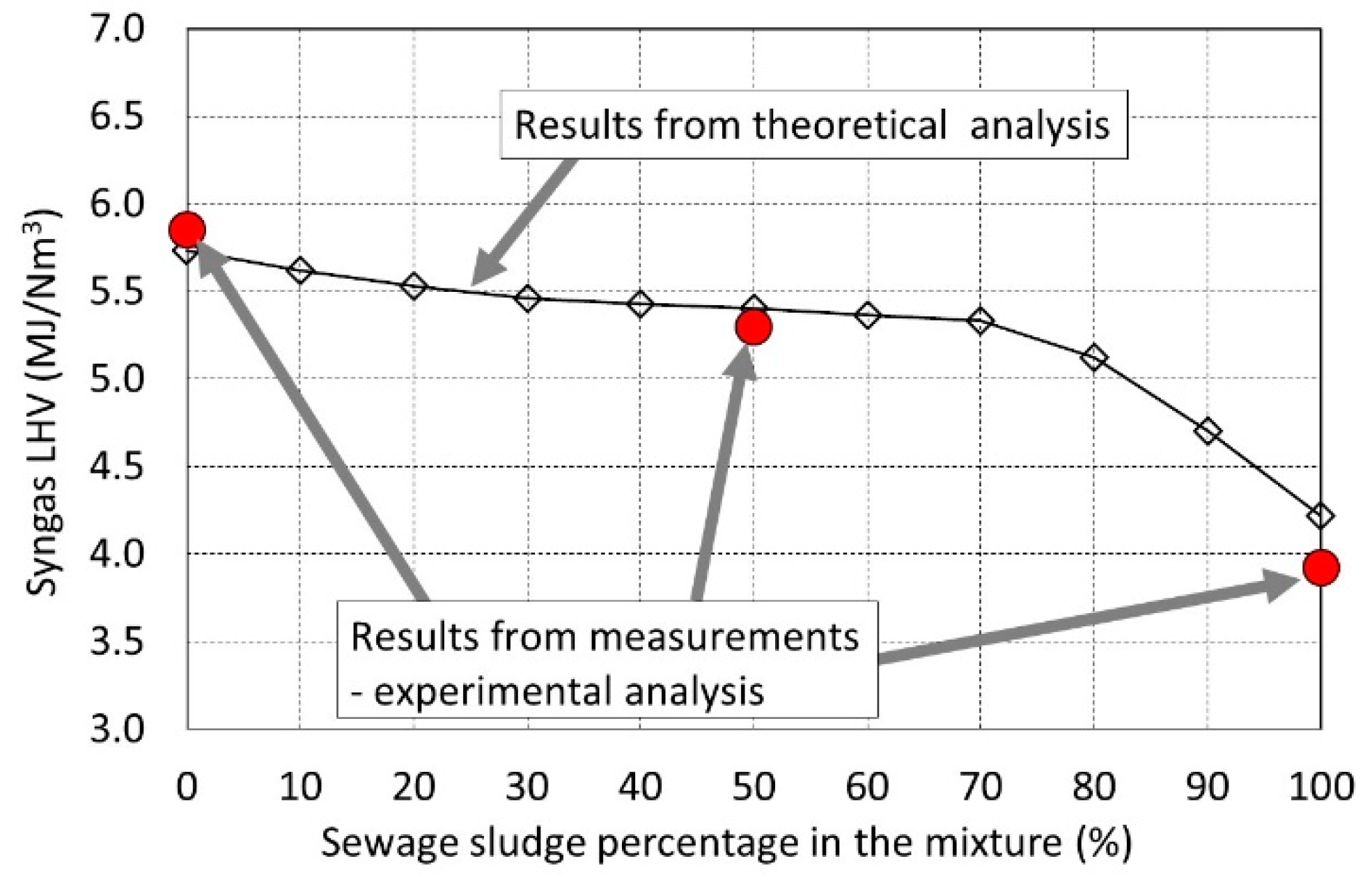 Energies 12 01750 g008 Energies 12 01750 g008