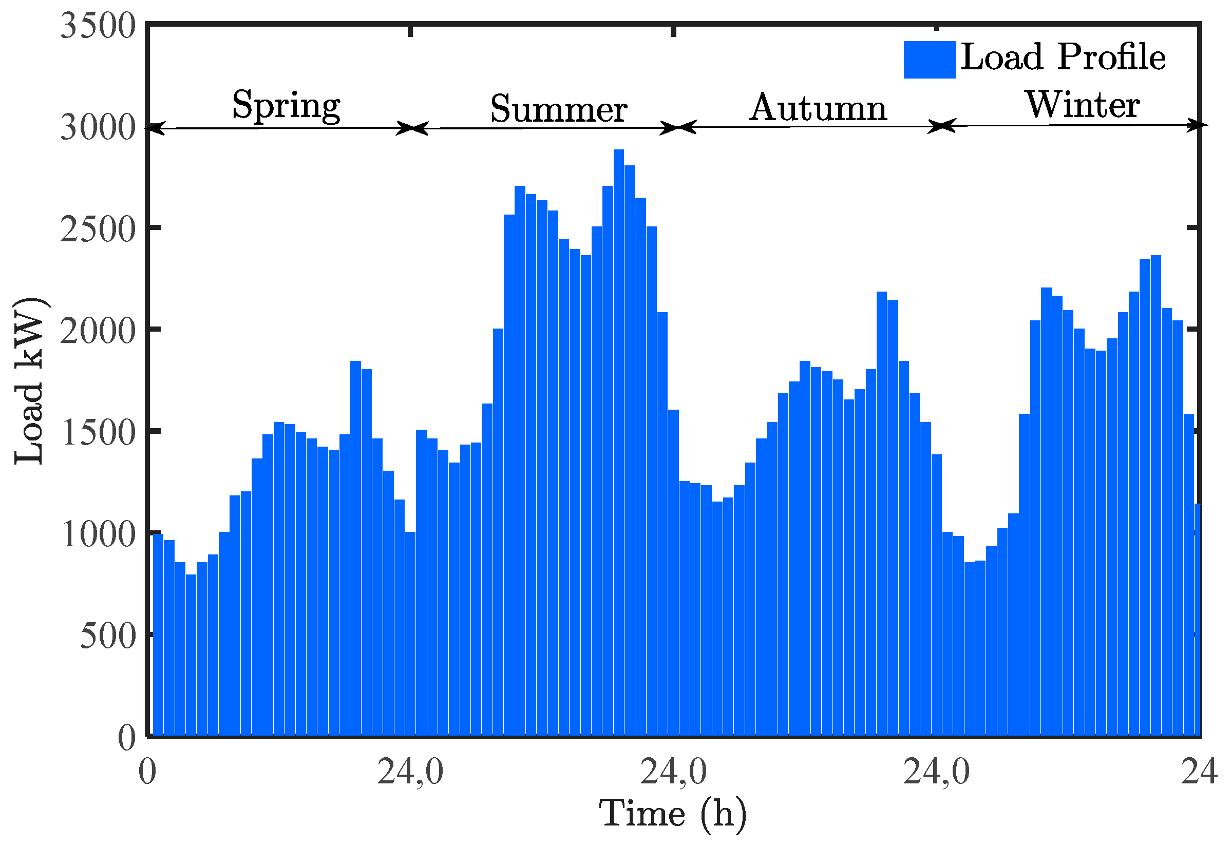 Energies 12 01751 g006