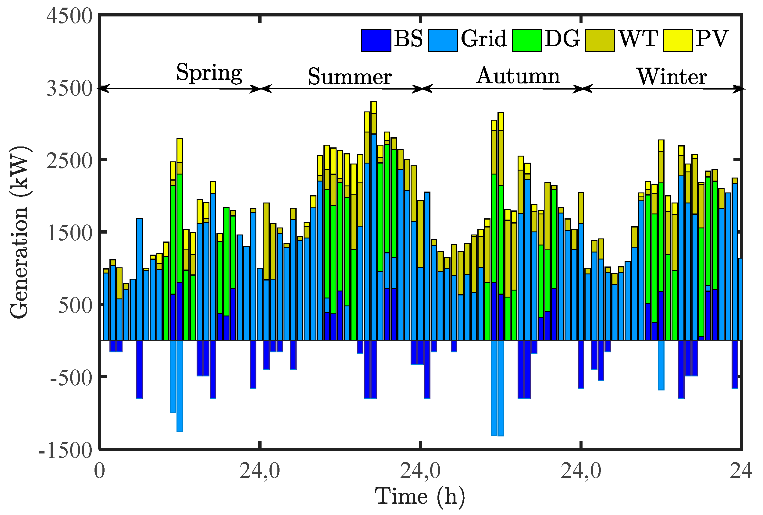 Energies 12 01751 g007