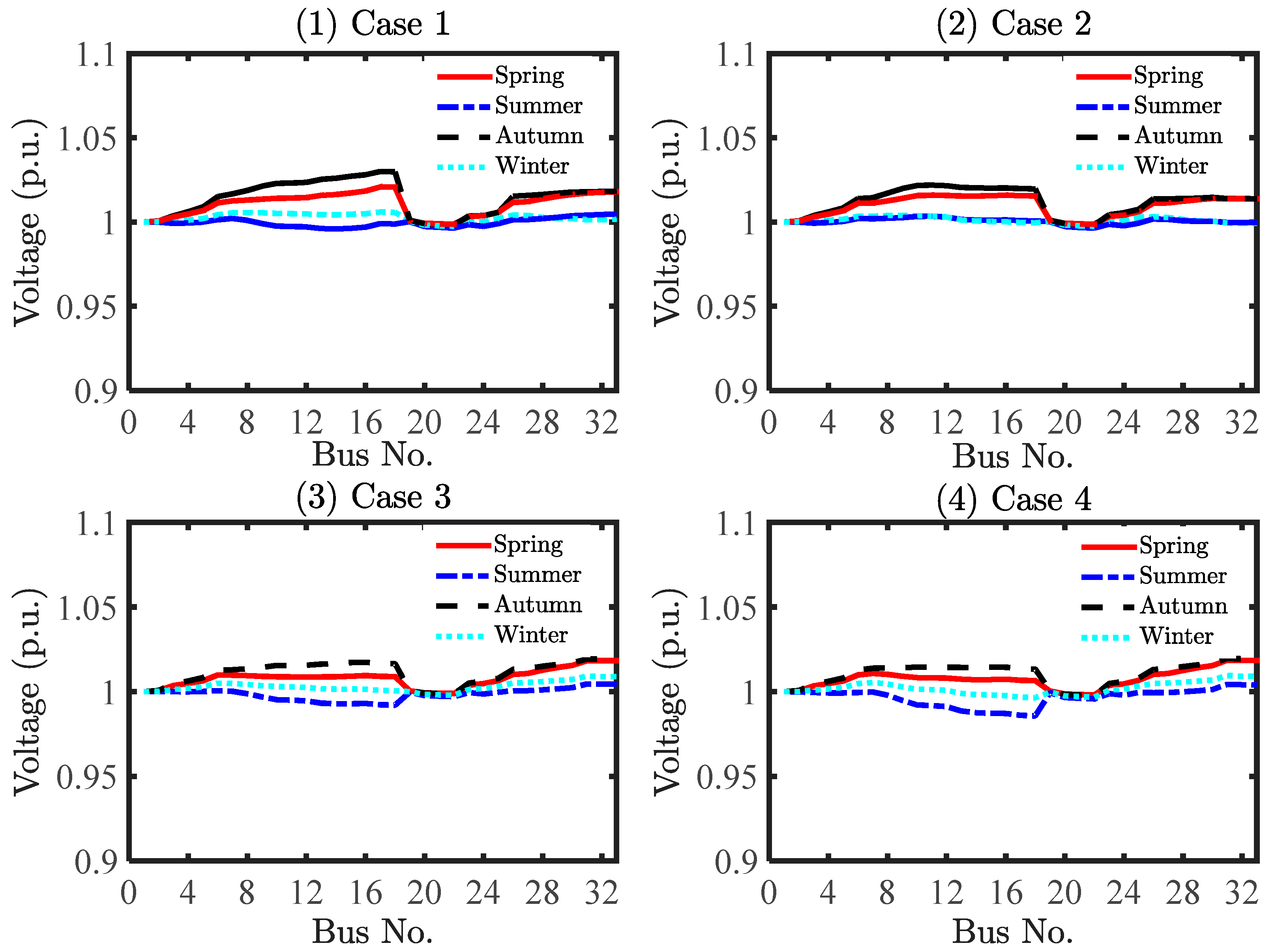 Energies 12 01751 g009
