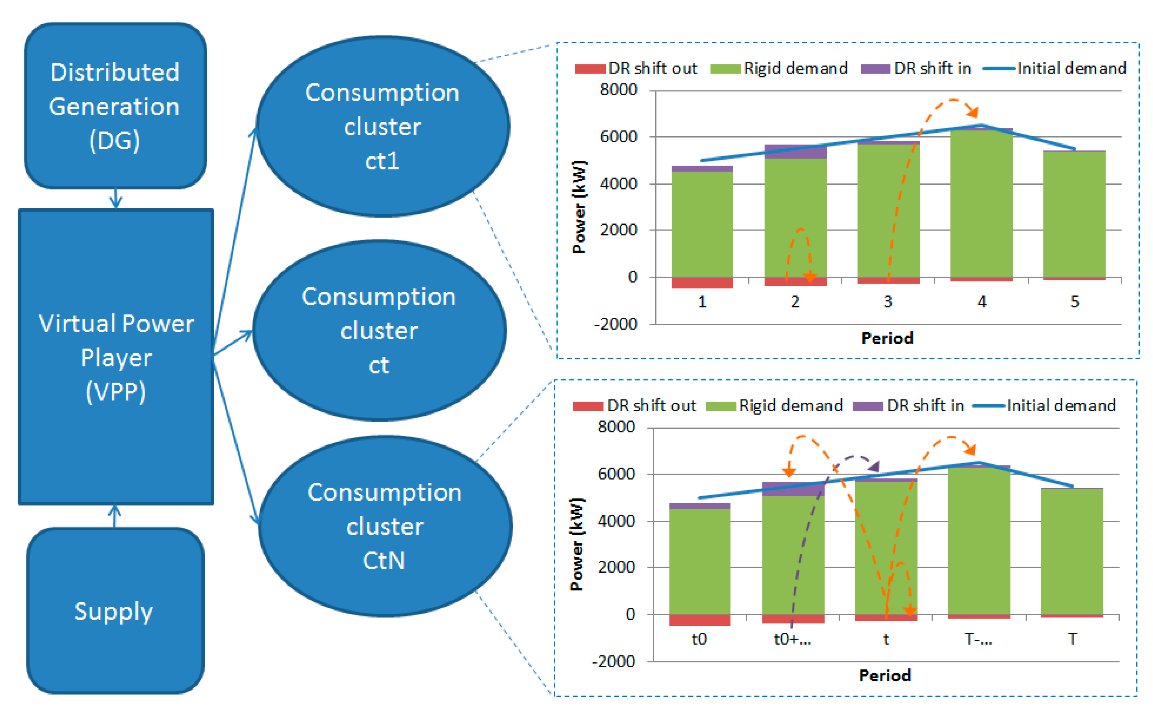 Energies 12 01752 g001