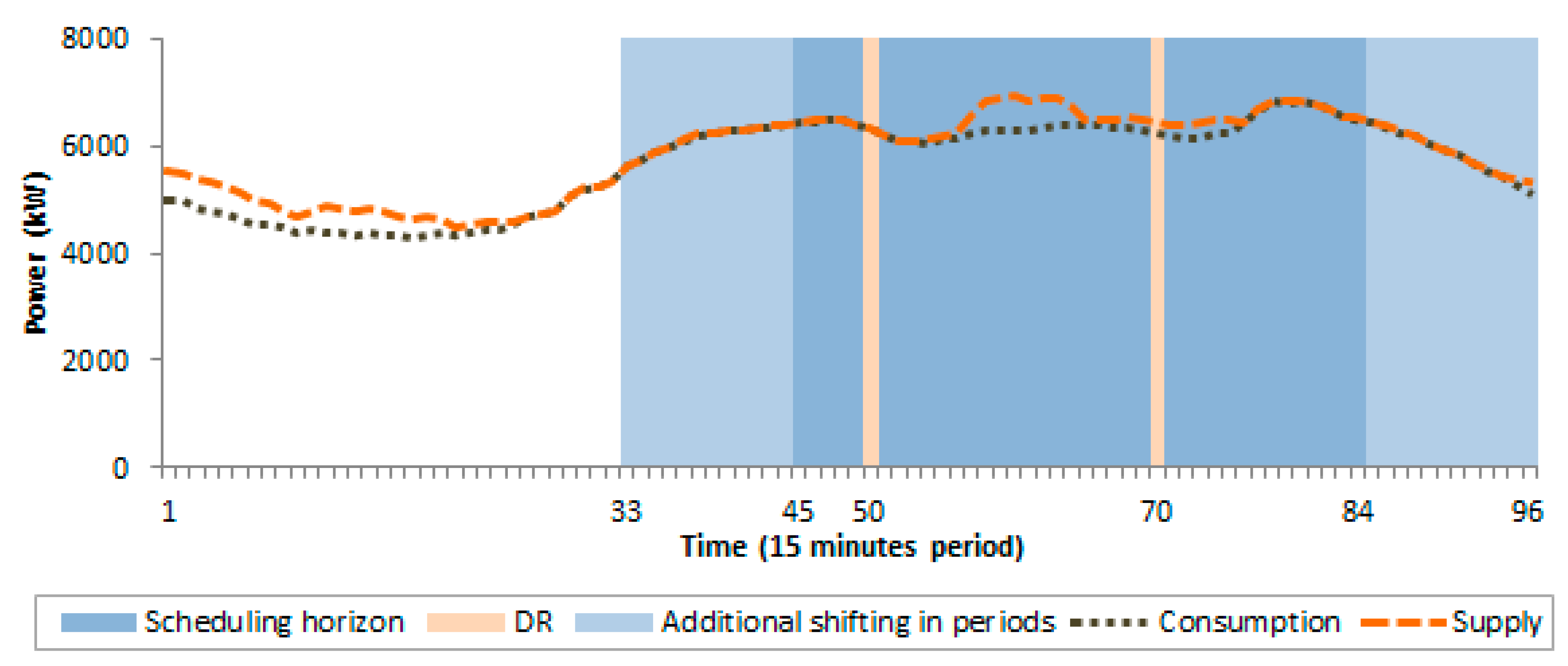 Energies 12 01752 g003