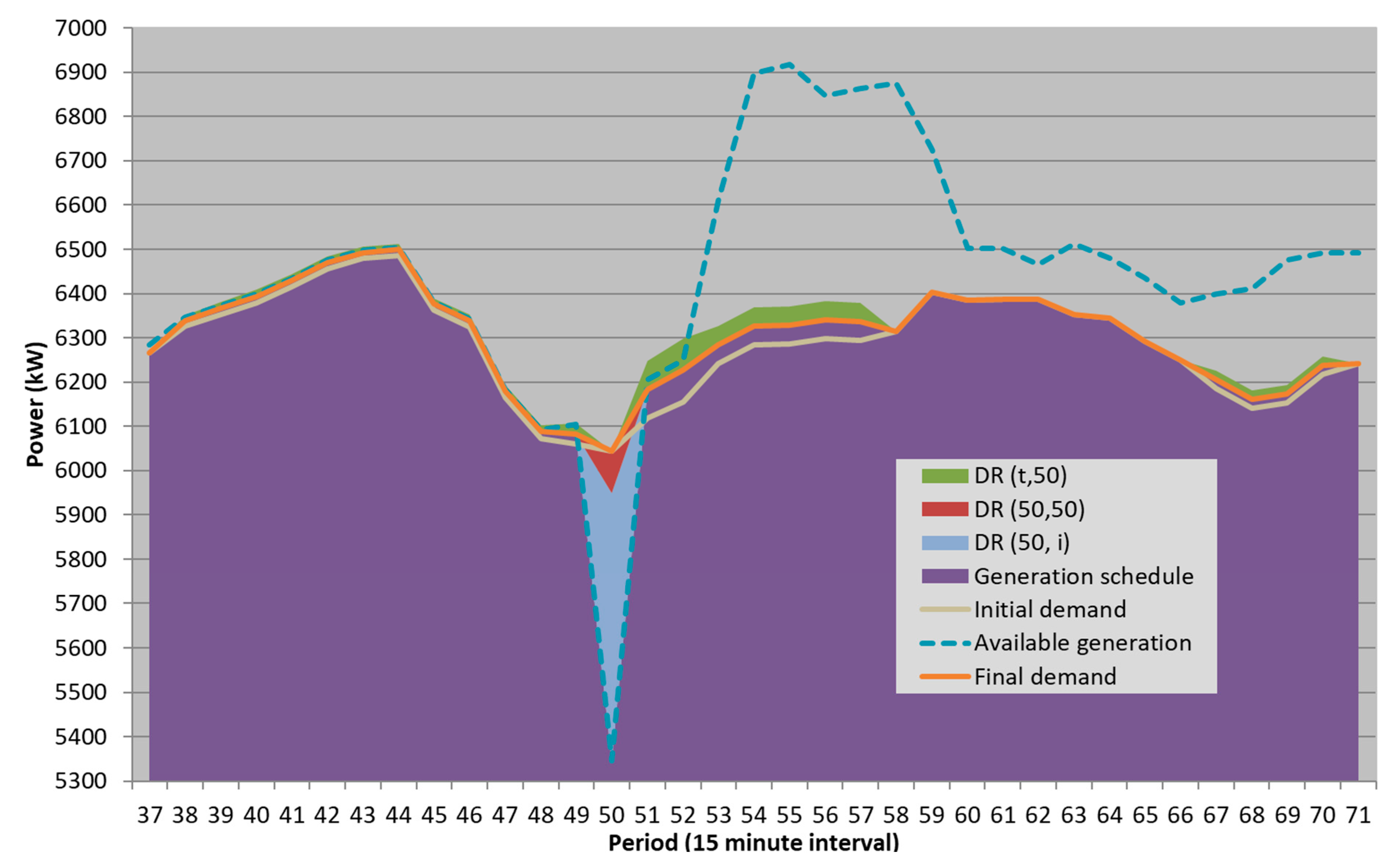 Energies 12 01752 g005