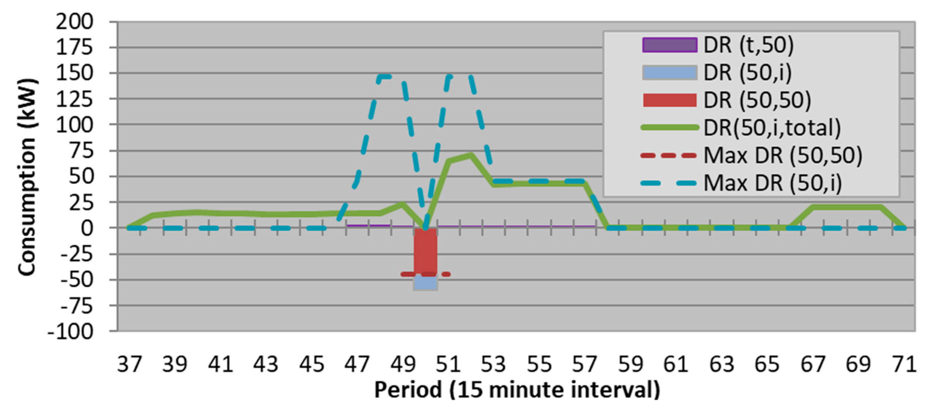 Energies 12 01752 g006