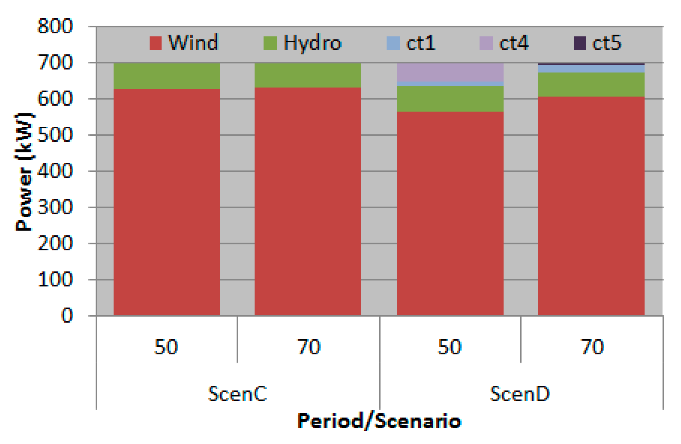 Energies 12 01752 g009