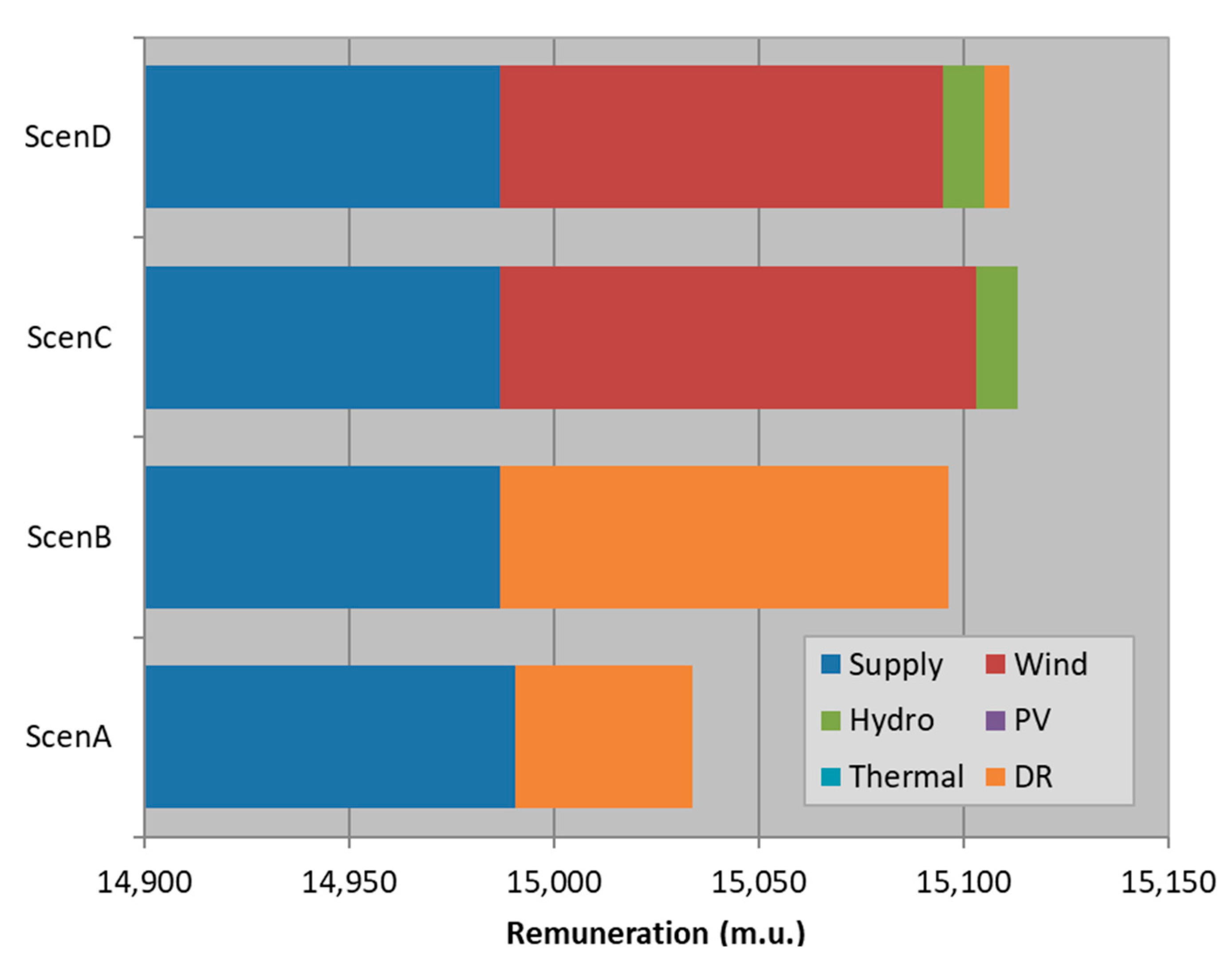 Energies 12 01752 g010