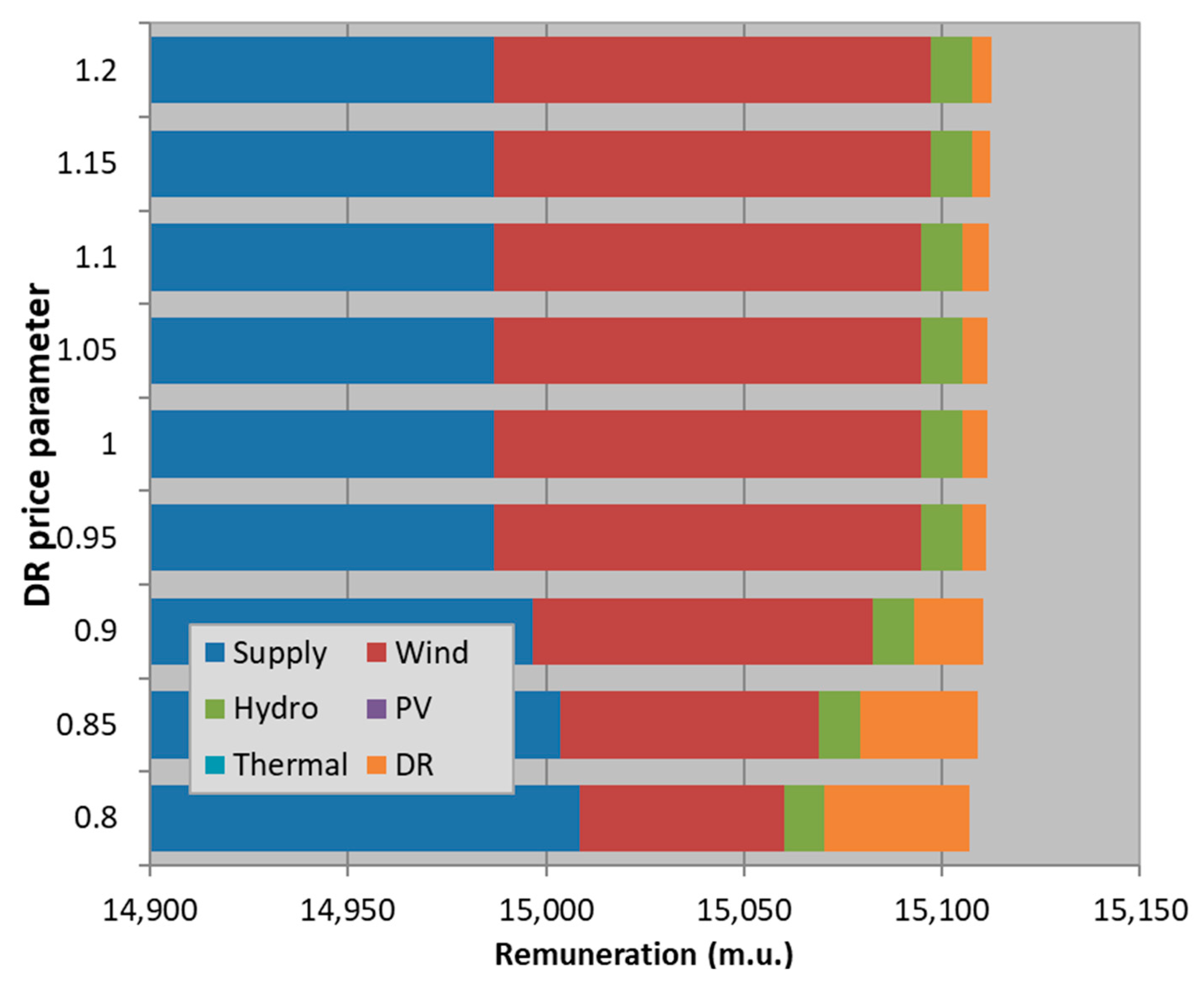 Energies 12 01752 g011