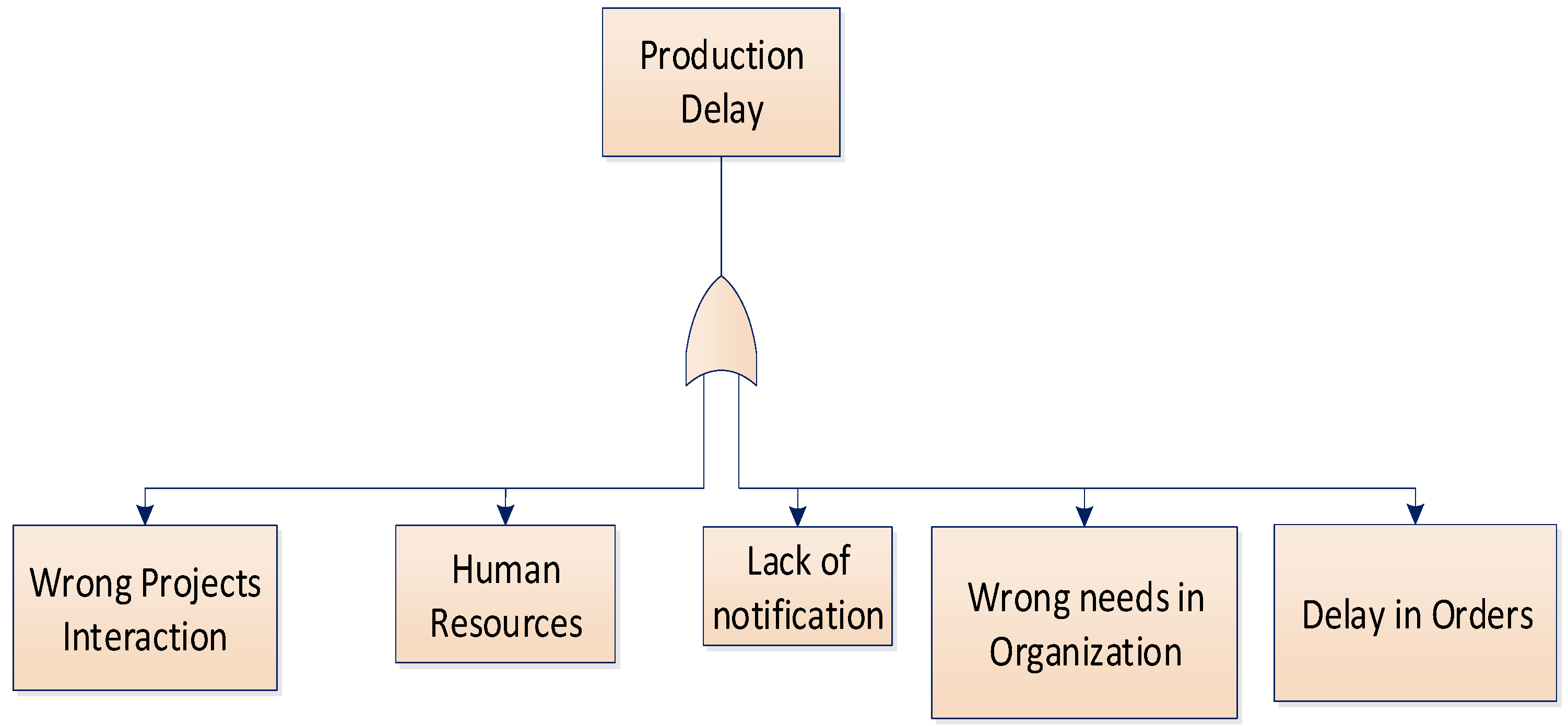 Energies 12 01753 g003