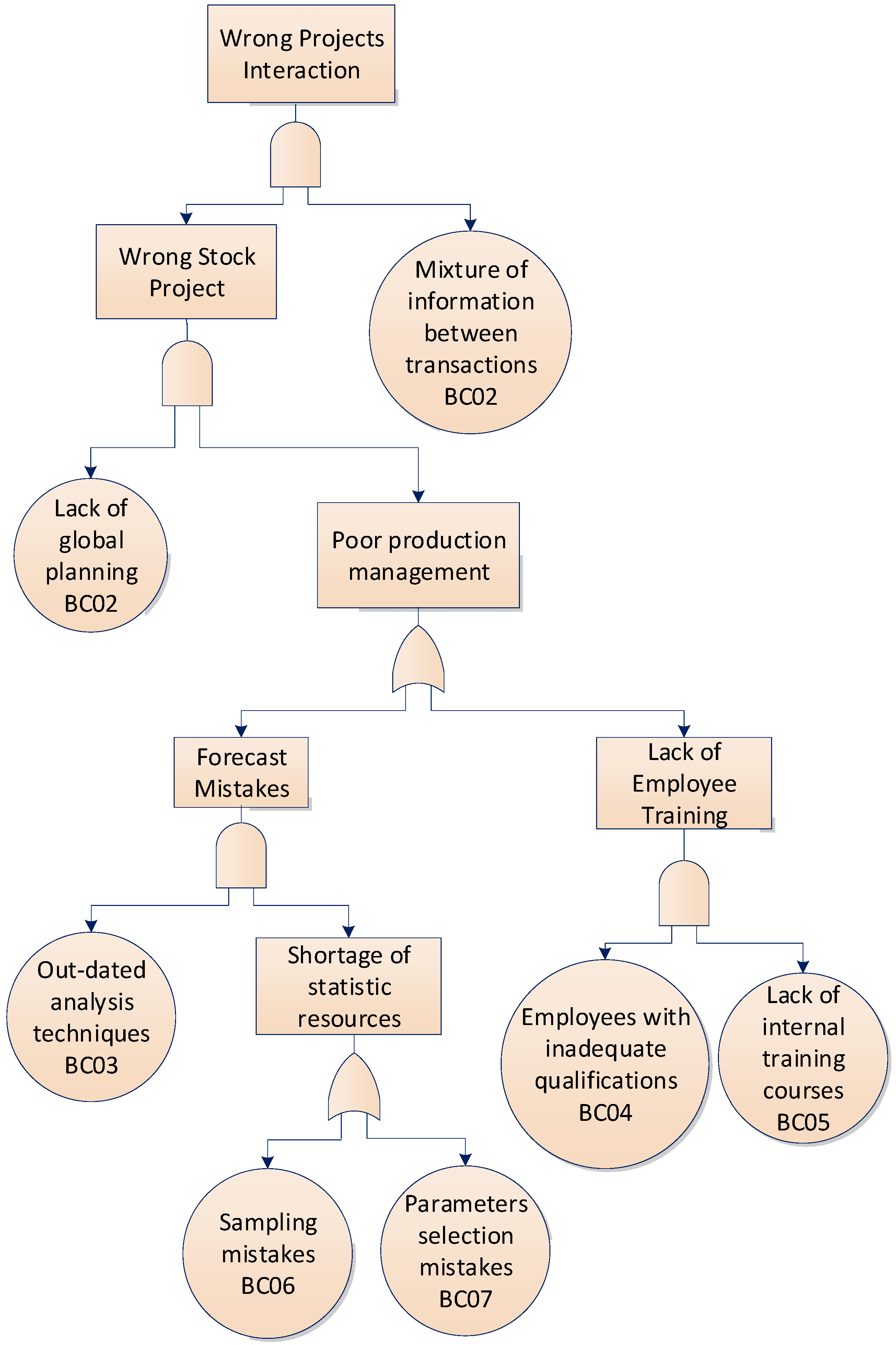 Energies 12 01753 g004