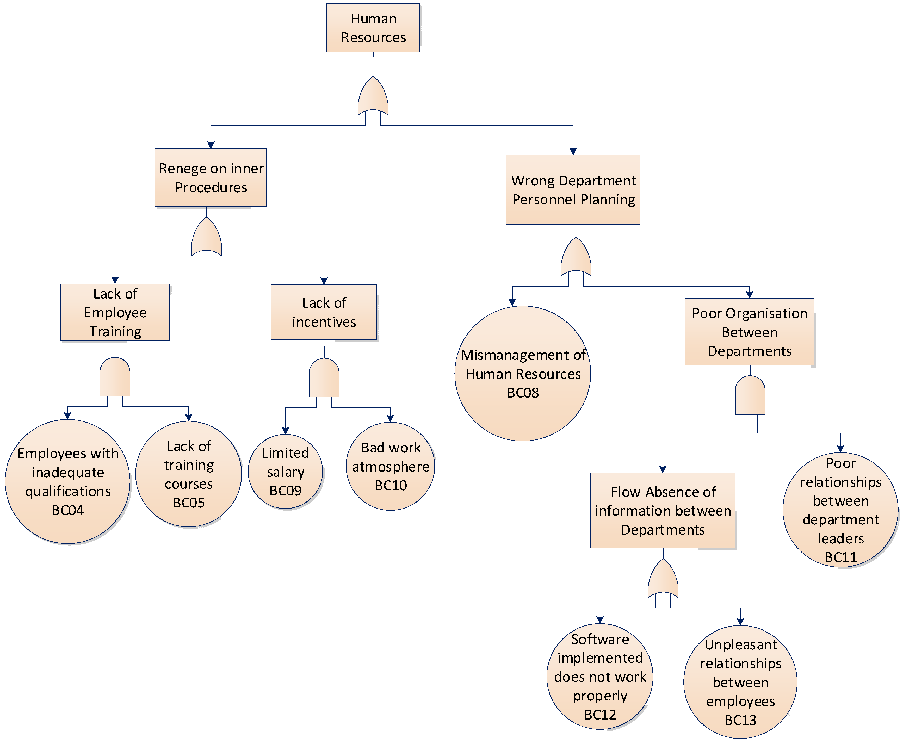 Energies 12 01753 g005