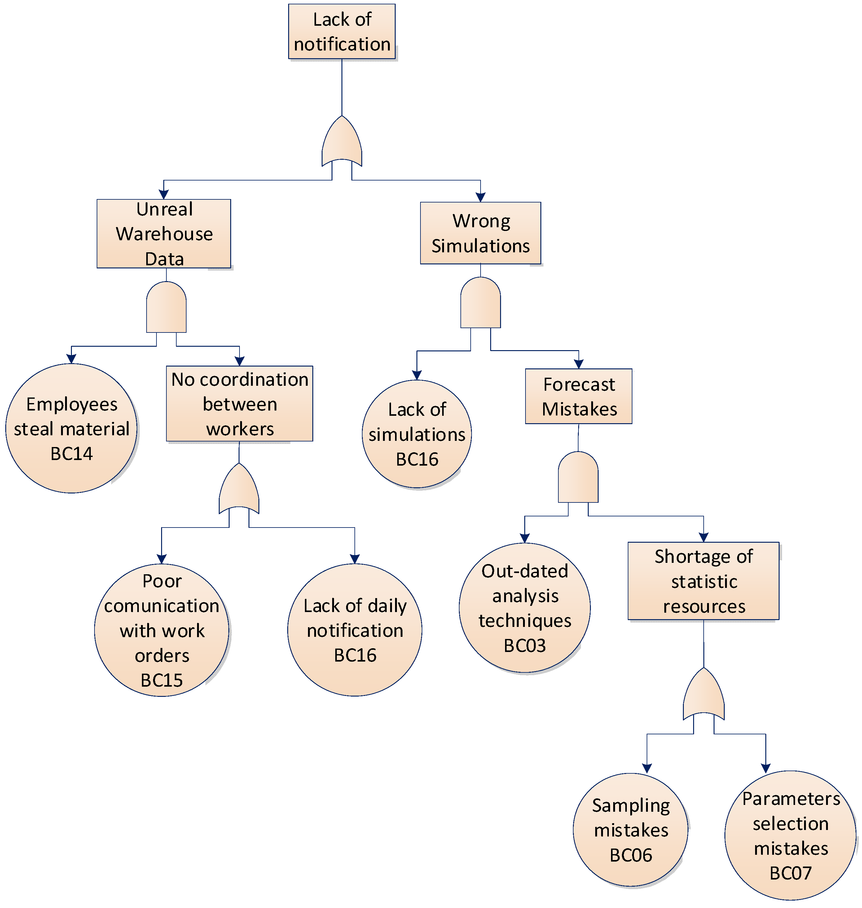 Energies 12 01753 g006