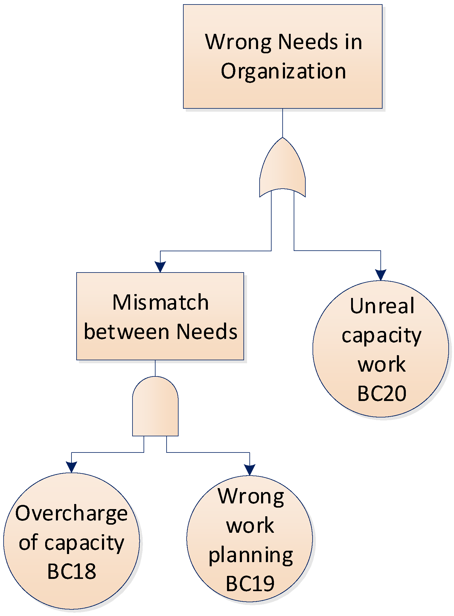Energies 12 01753 g007