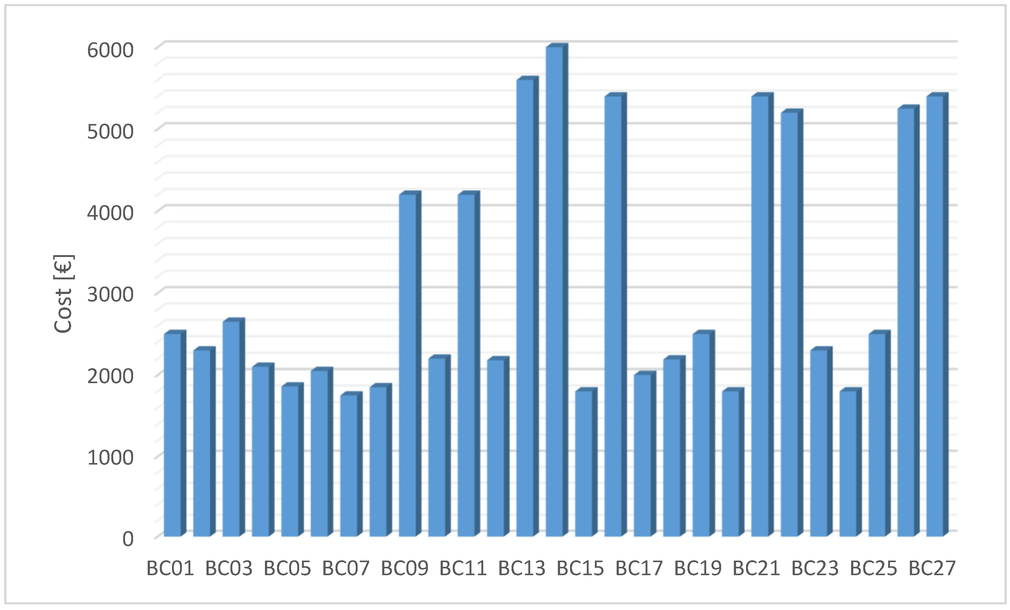 Energies 12 01753 g011