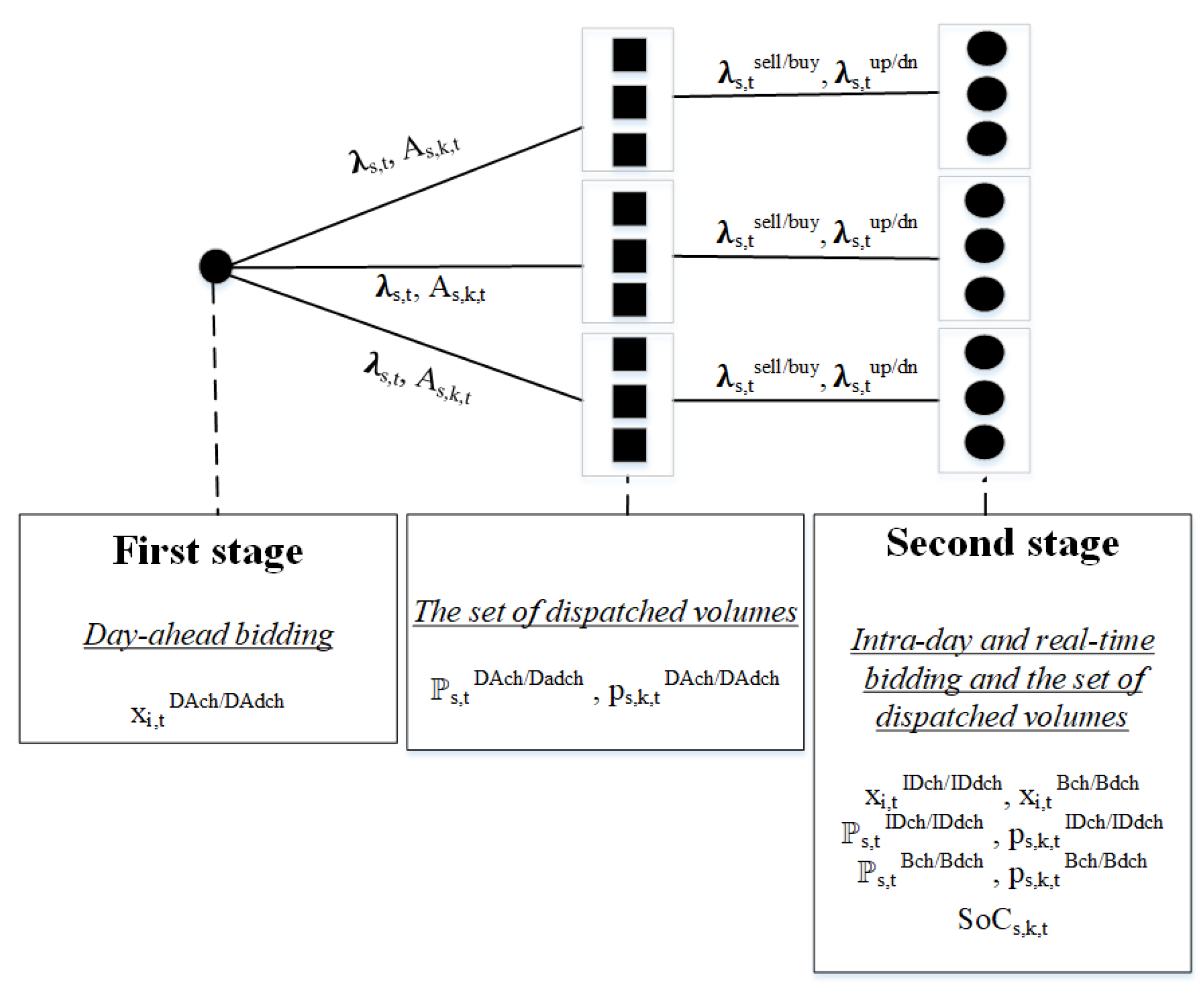 Energies 12 01755 g001