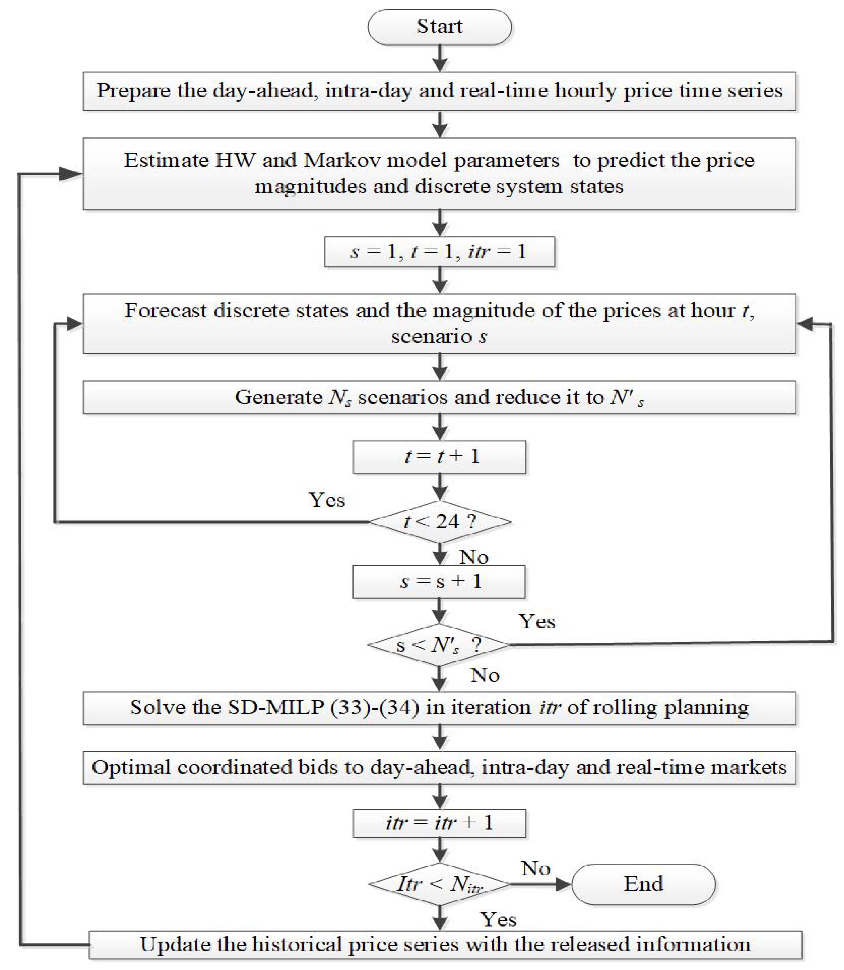 Energies 12 01755 g003