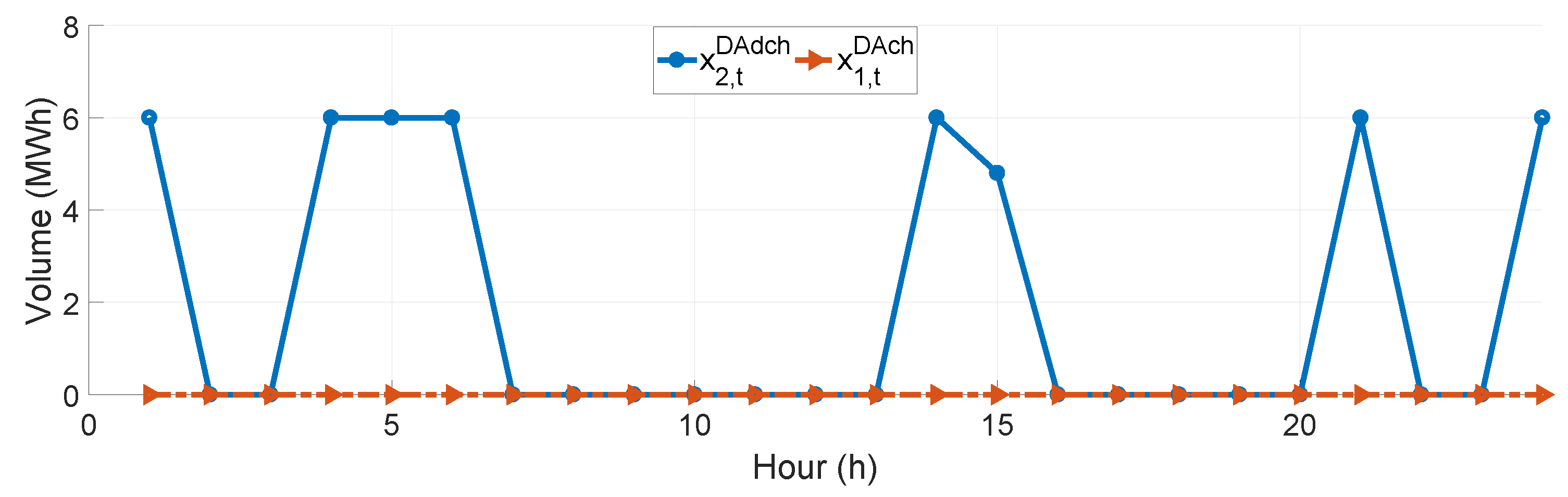 Energies 12 01755 g005