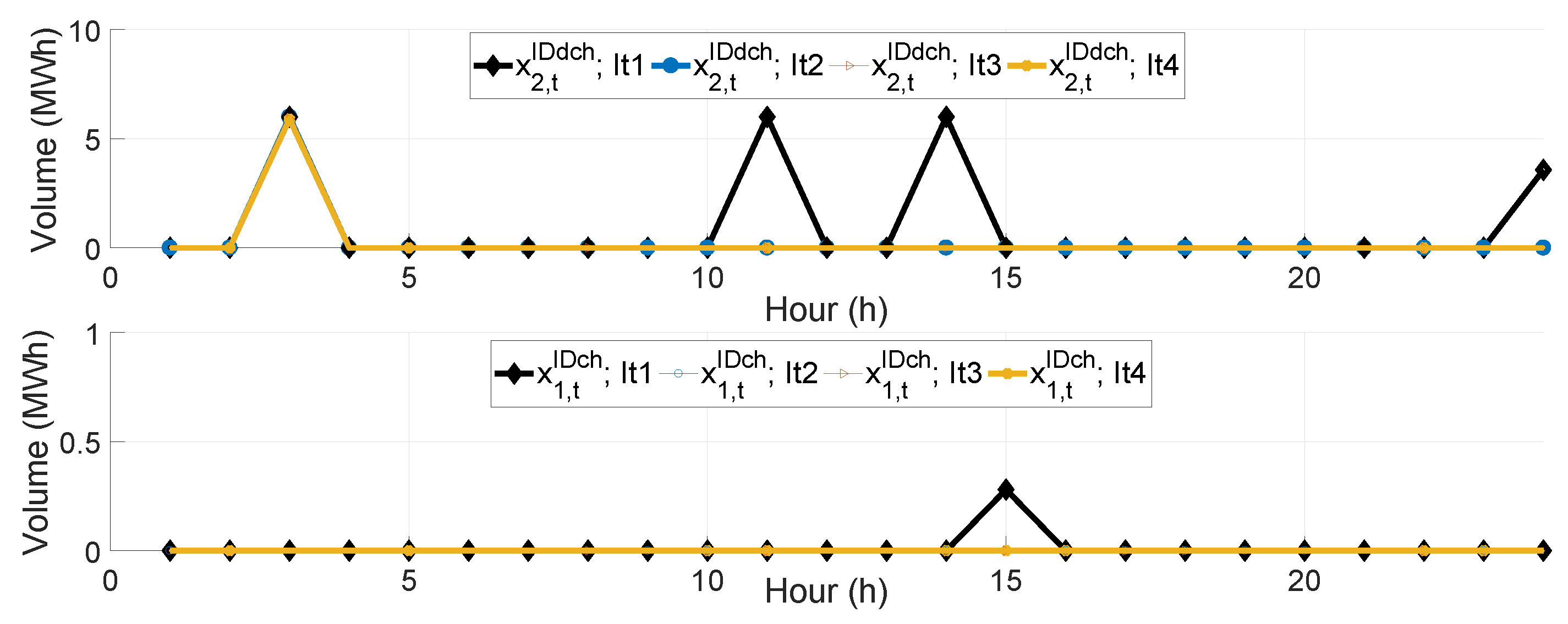 Energies 12 01755 g006