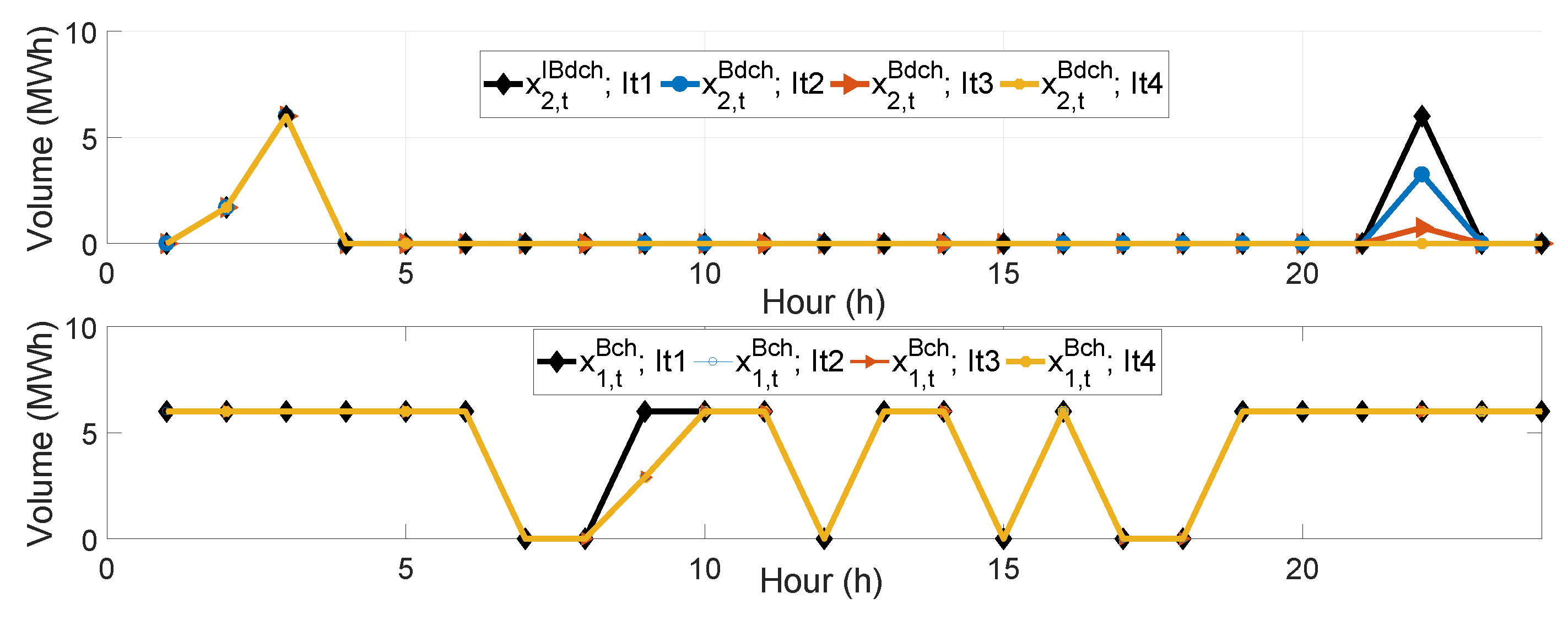 Energies 12 01755 g007