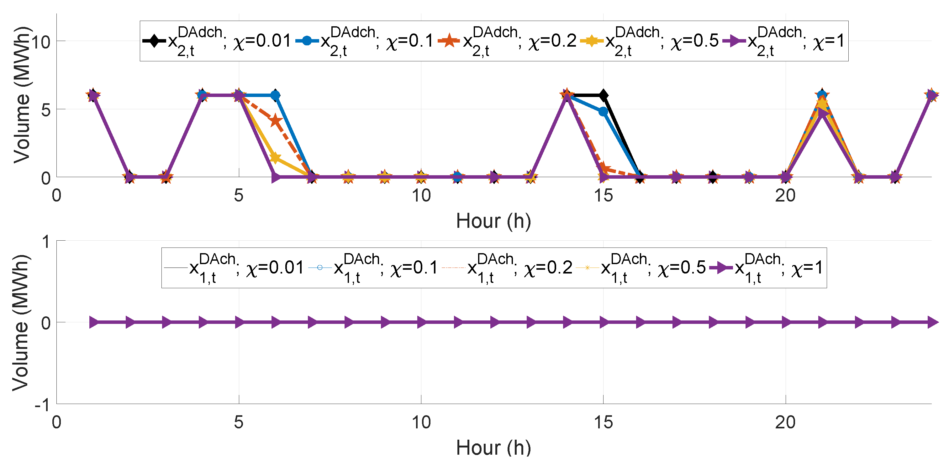 Energies 12 01755 g009
